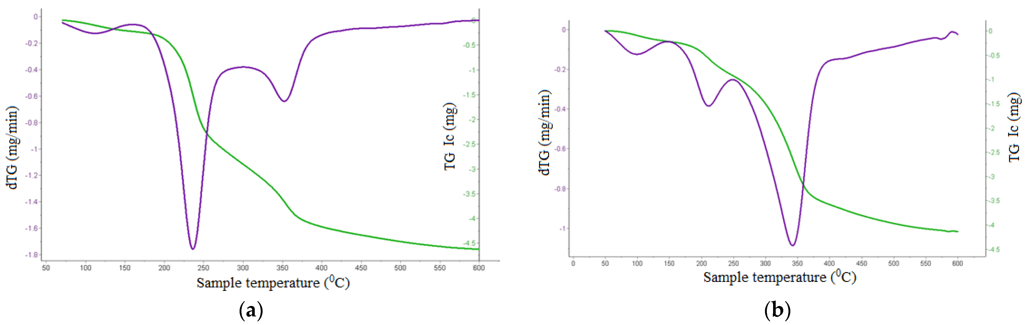 Sustainability 14 00402 g008 550