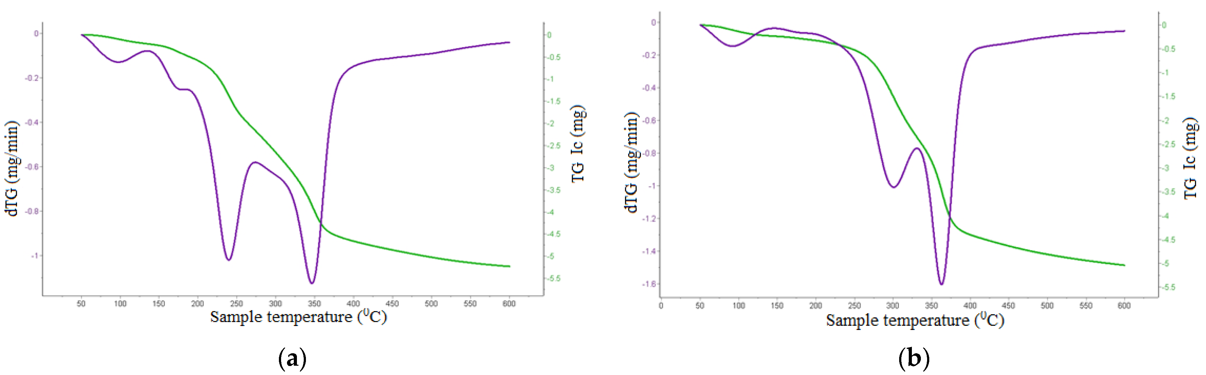 Sustainability 14 00402 g009 550