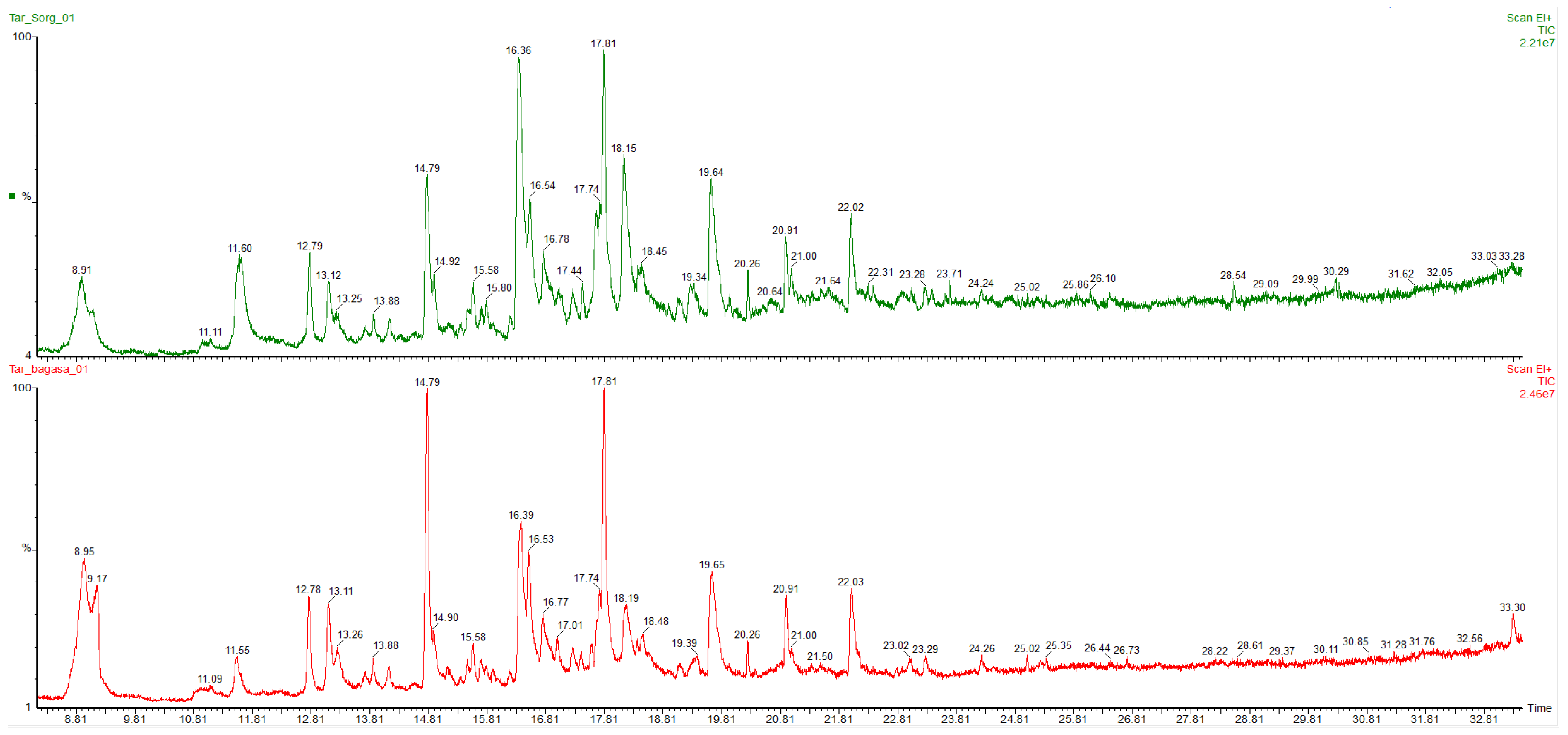 Sustainability 14 00402 g010 550