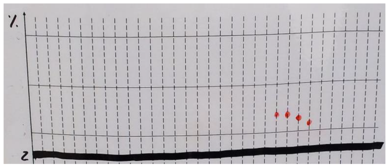 Sustainability 14 00403 g005