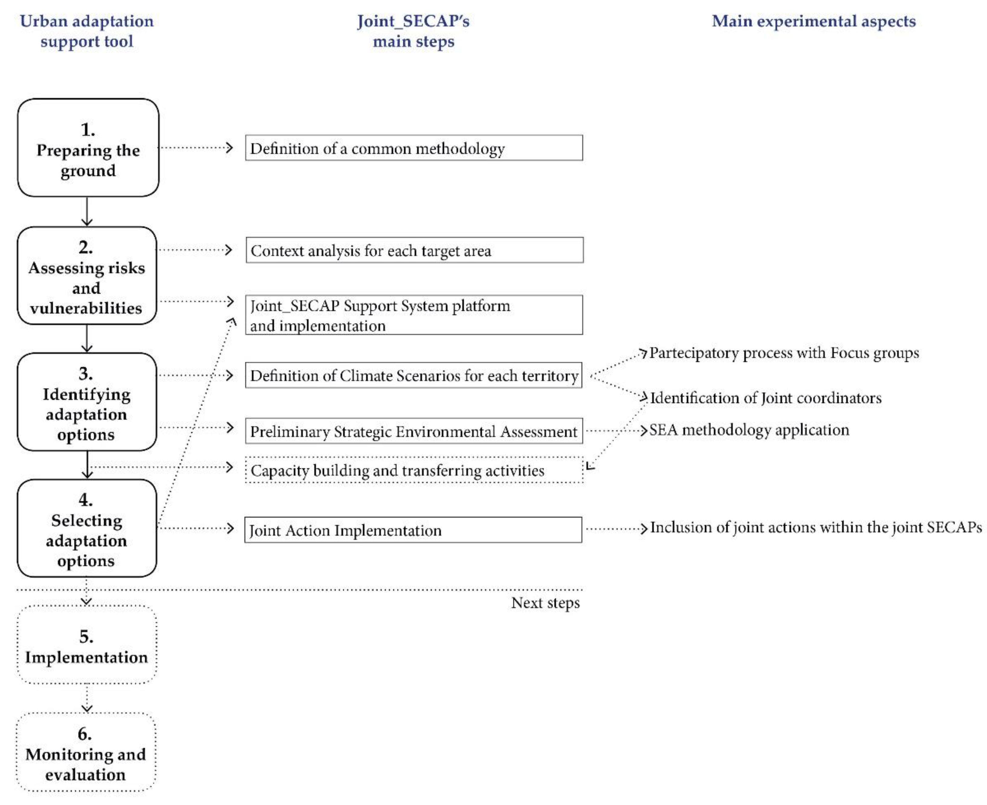Sustainability 14 00404 g002 550