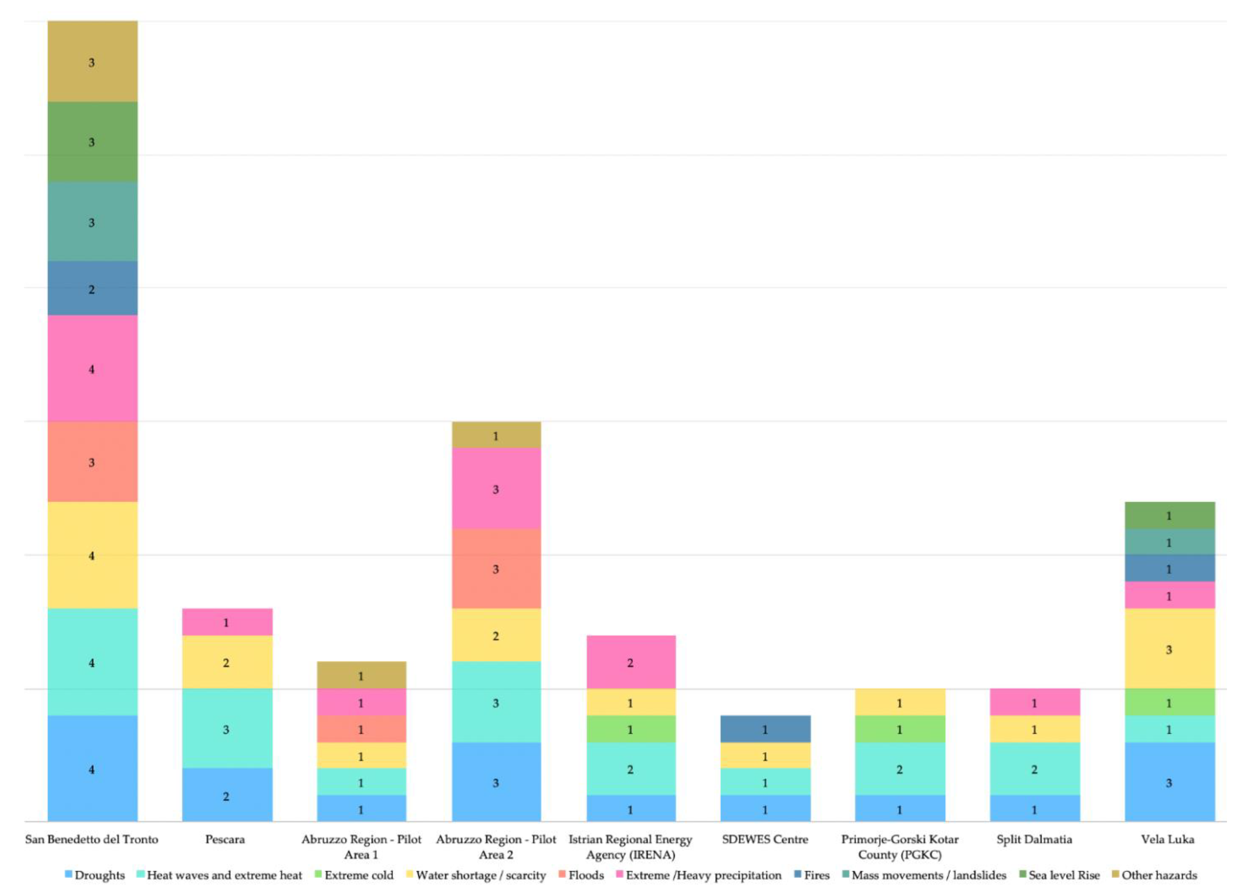 Sustainability 14 00404 g003 550