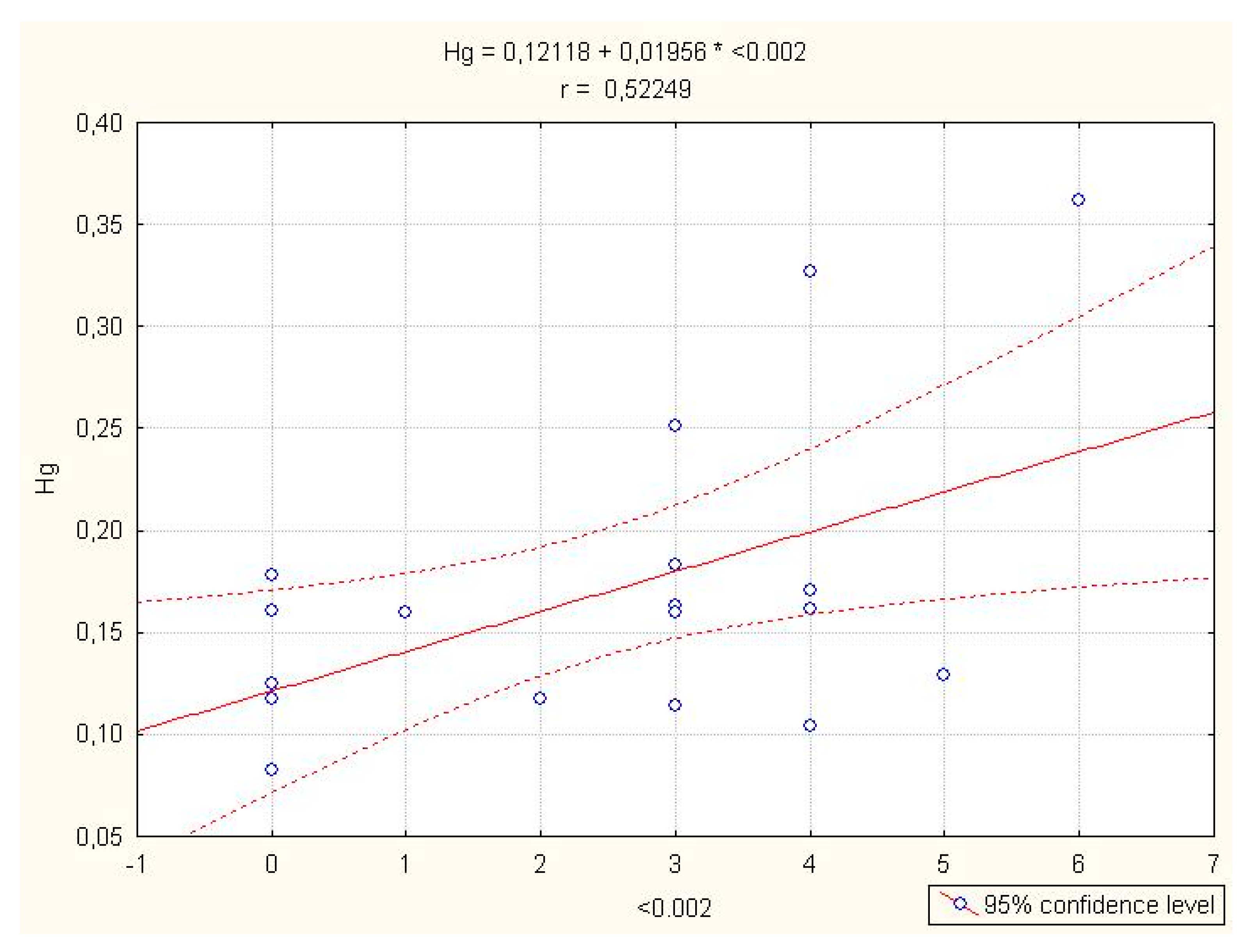 Sustainability 14 00405 g004