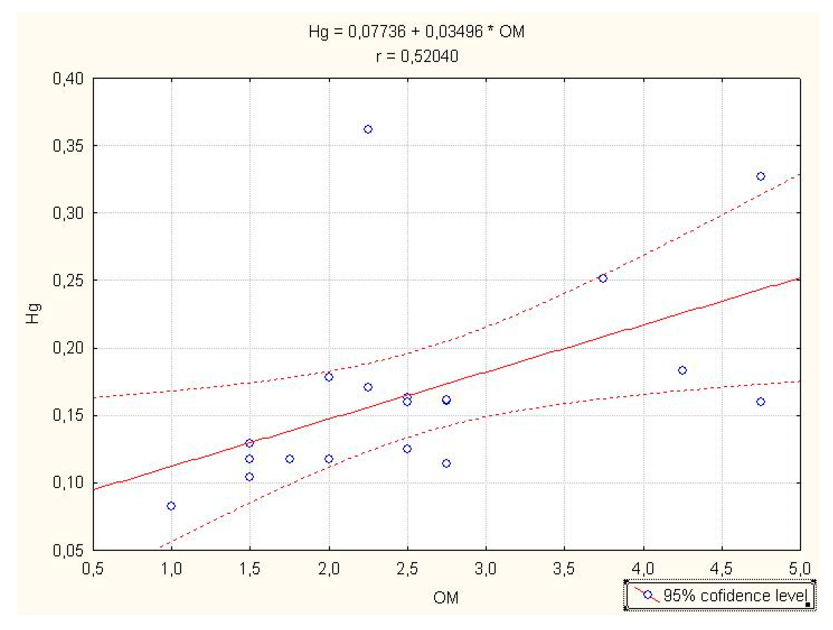 Sustainability 14 00405 g005
