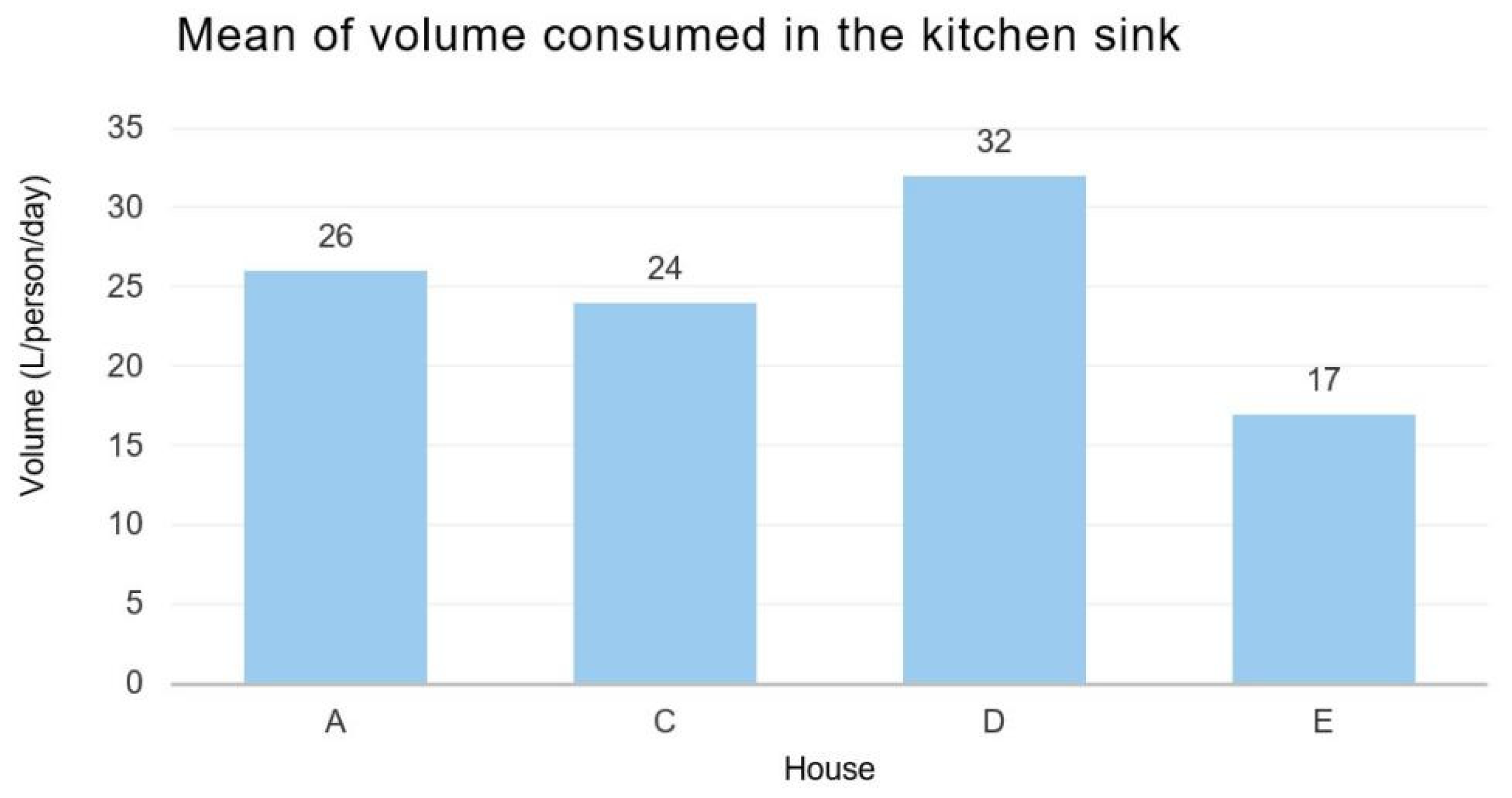Sustainability 14 00406 g007 550