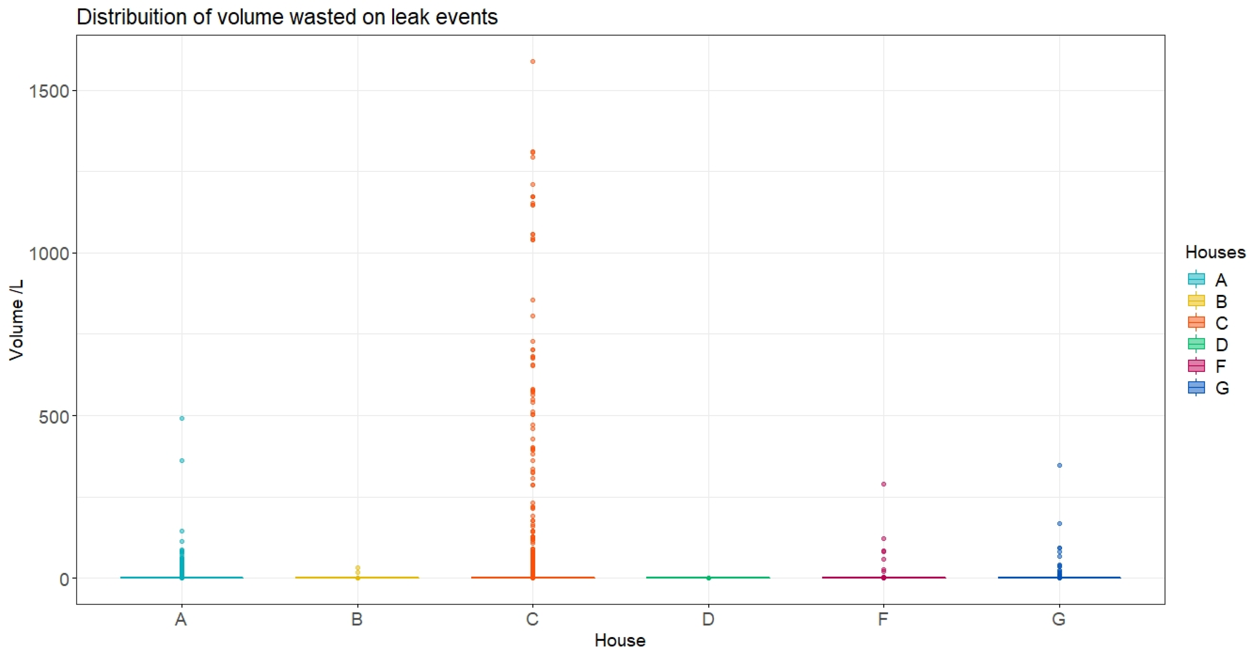 Sustainability 14 00406 g010 550
