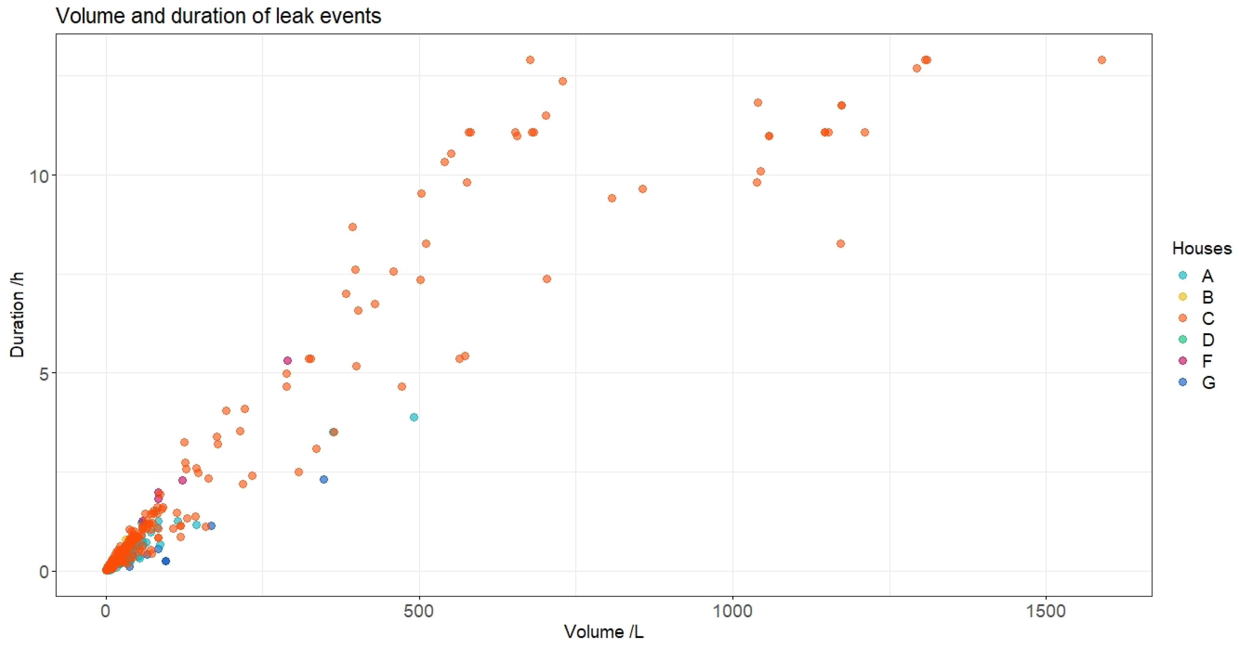 Sustainability 14 00406 g011 550