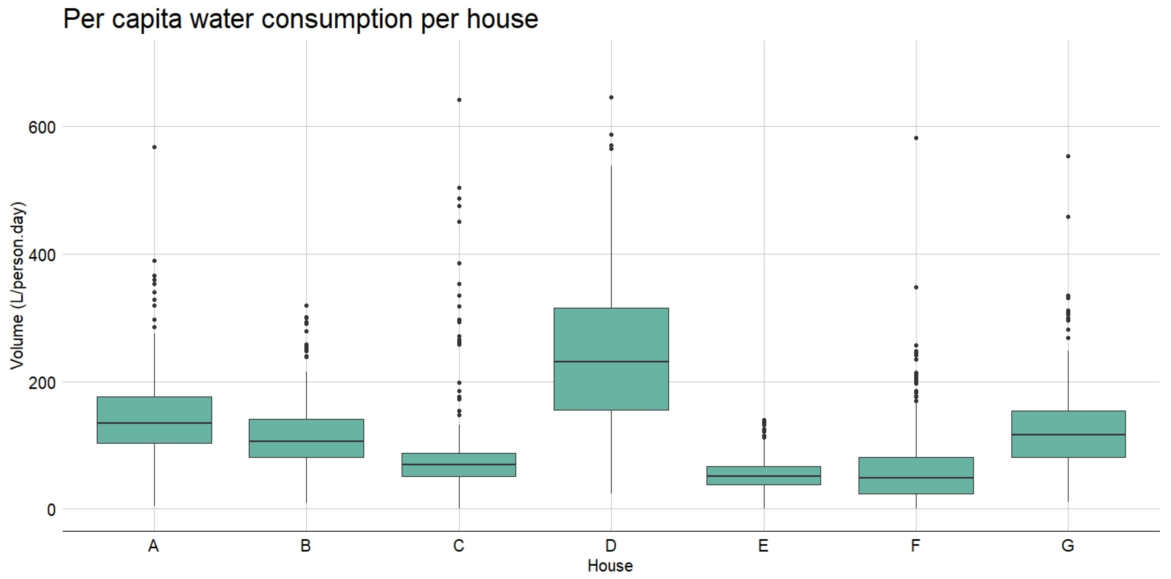 Sustainability 14 00406 g014 550
