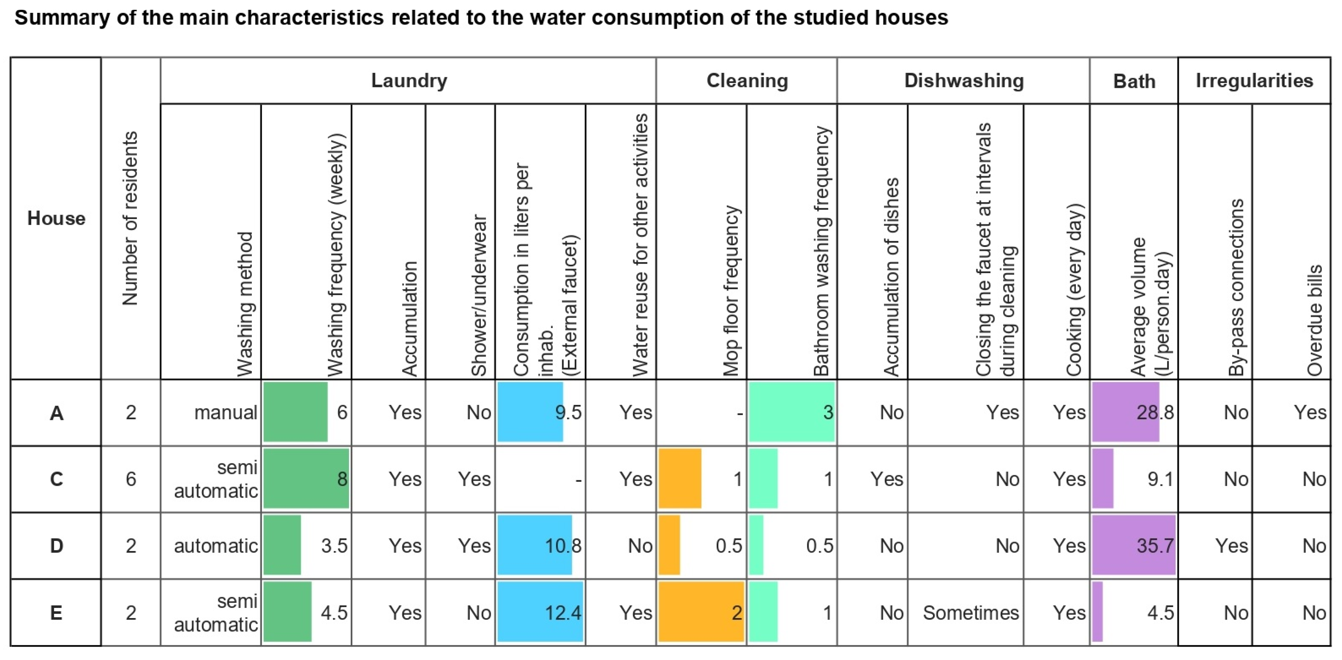 Sustainability 14 00406 g015 550