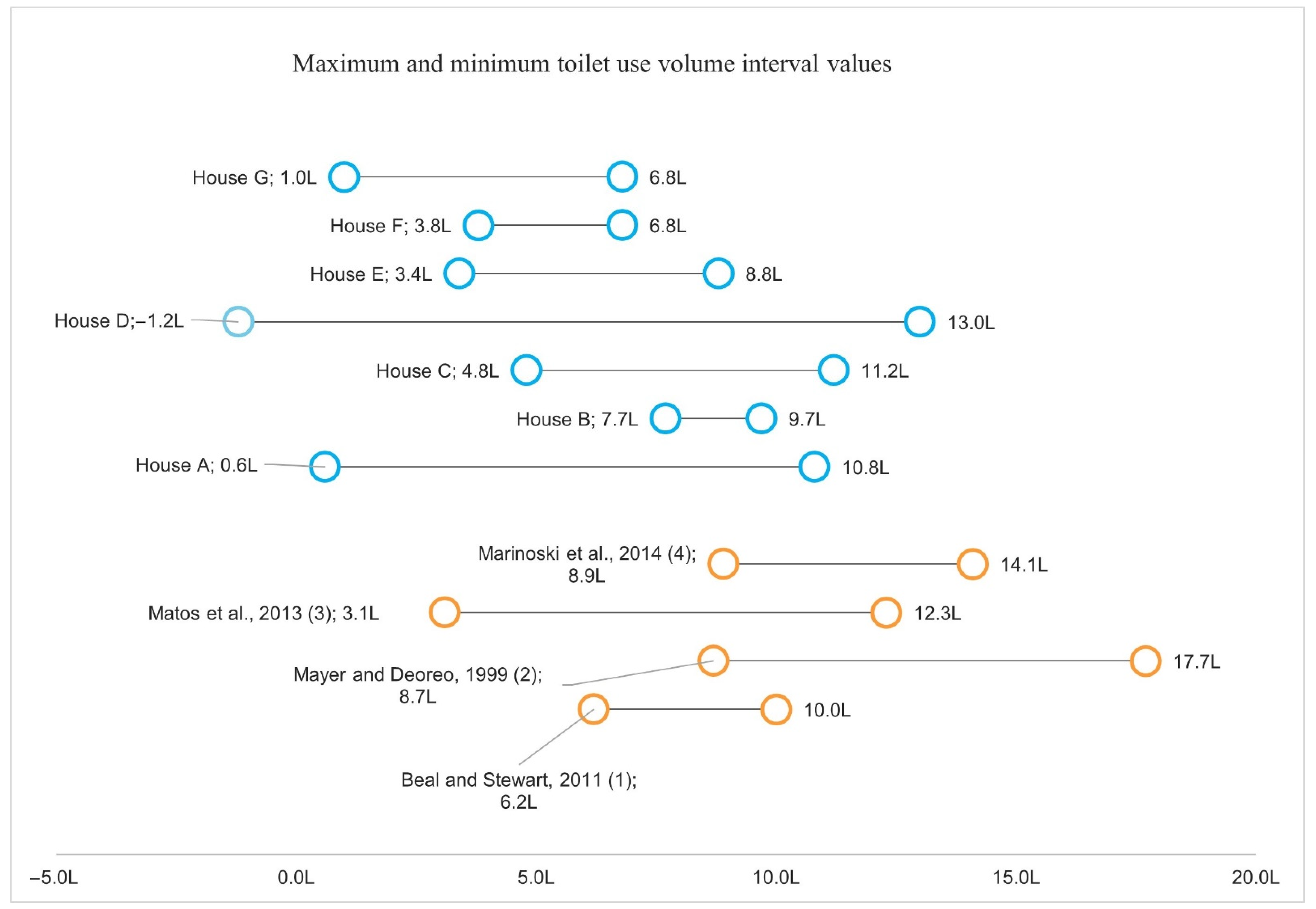 Sustainability 14 00406 g021 550
