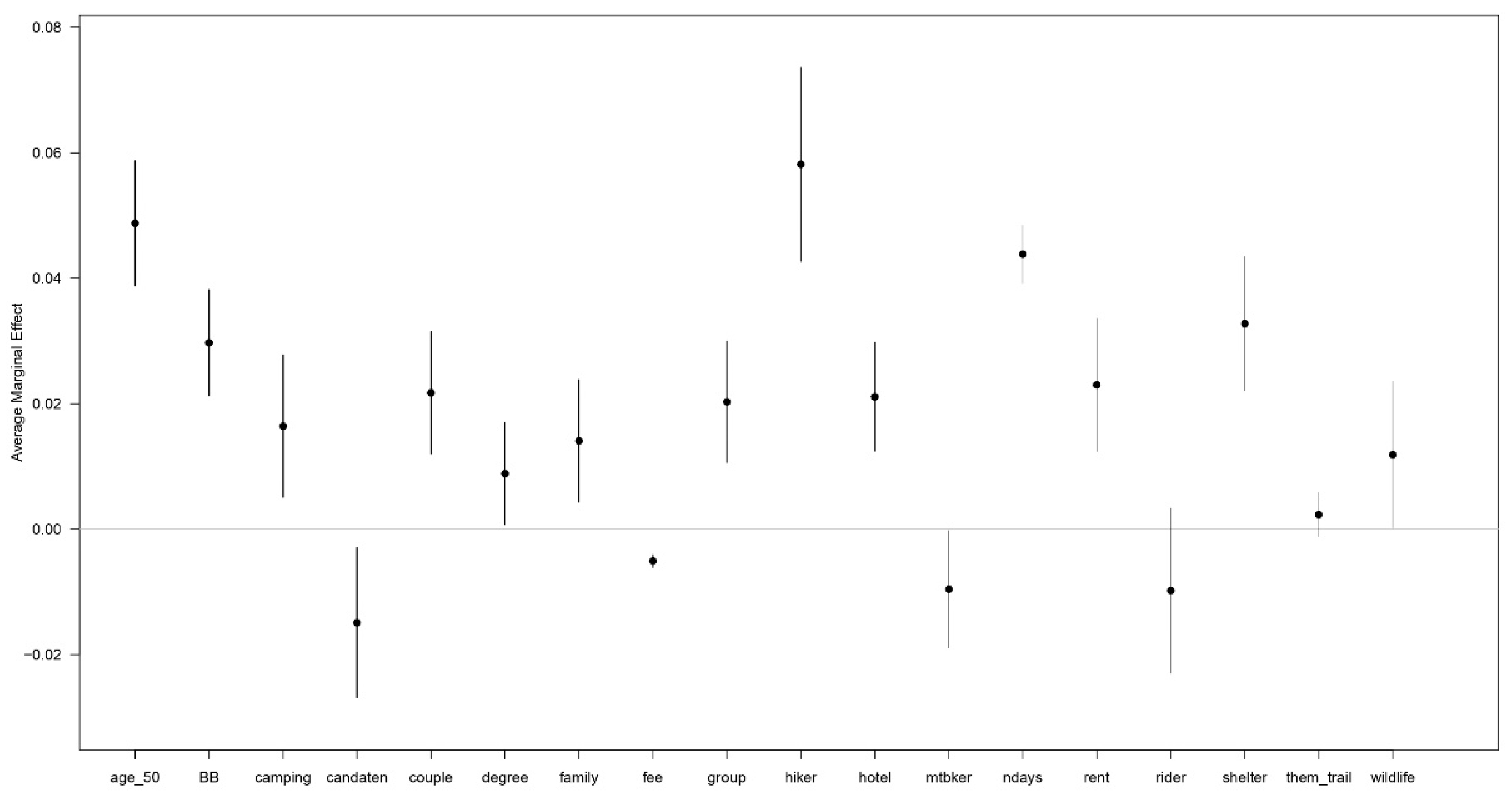 Sustainability 14 00412 g002 550