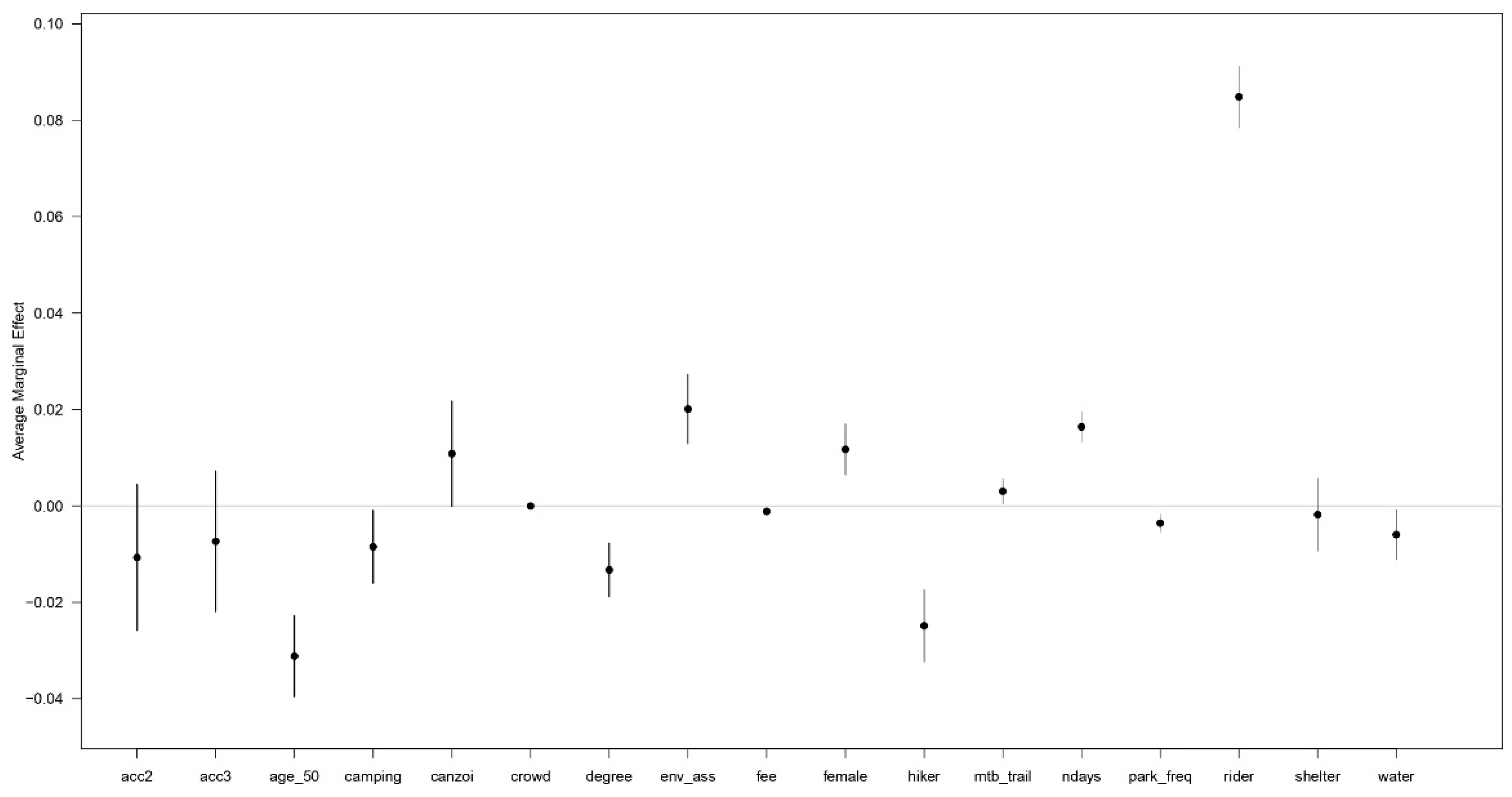 Sustainability 14 00412 g005 550