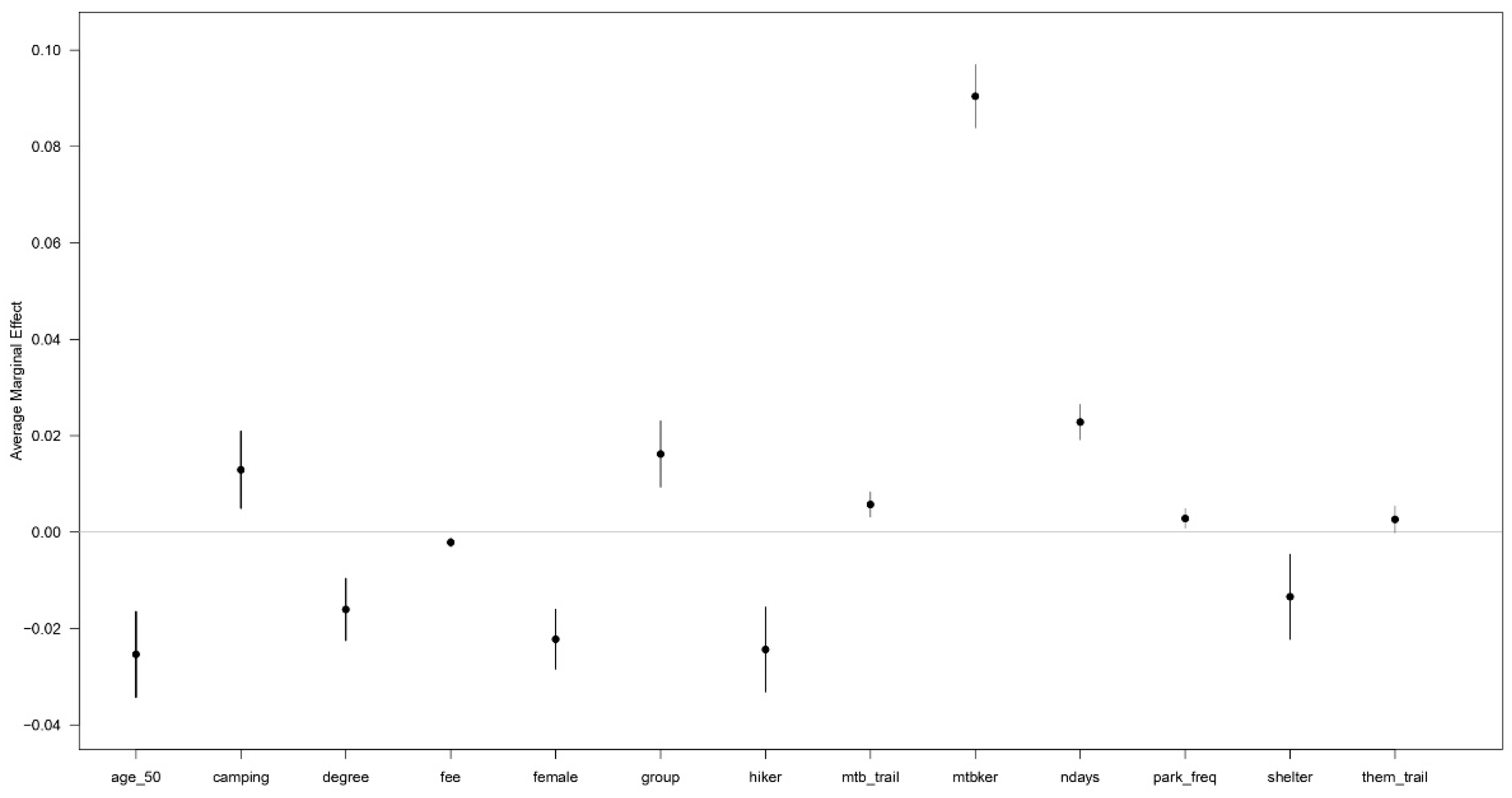Sustainability 14 00412 g006 550