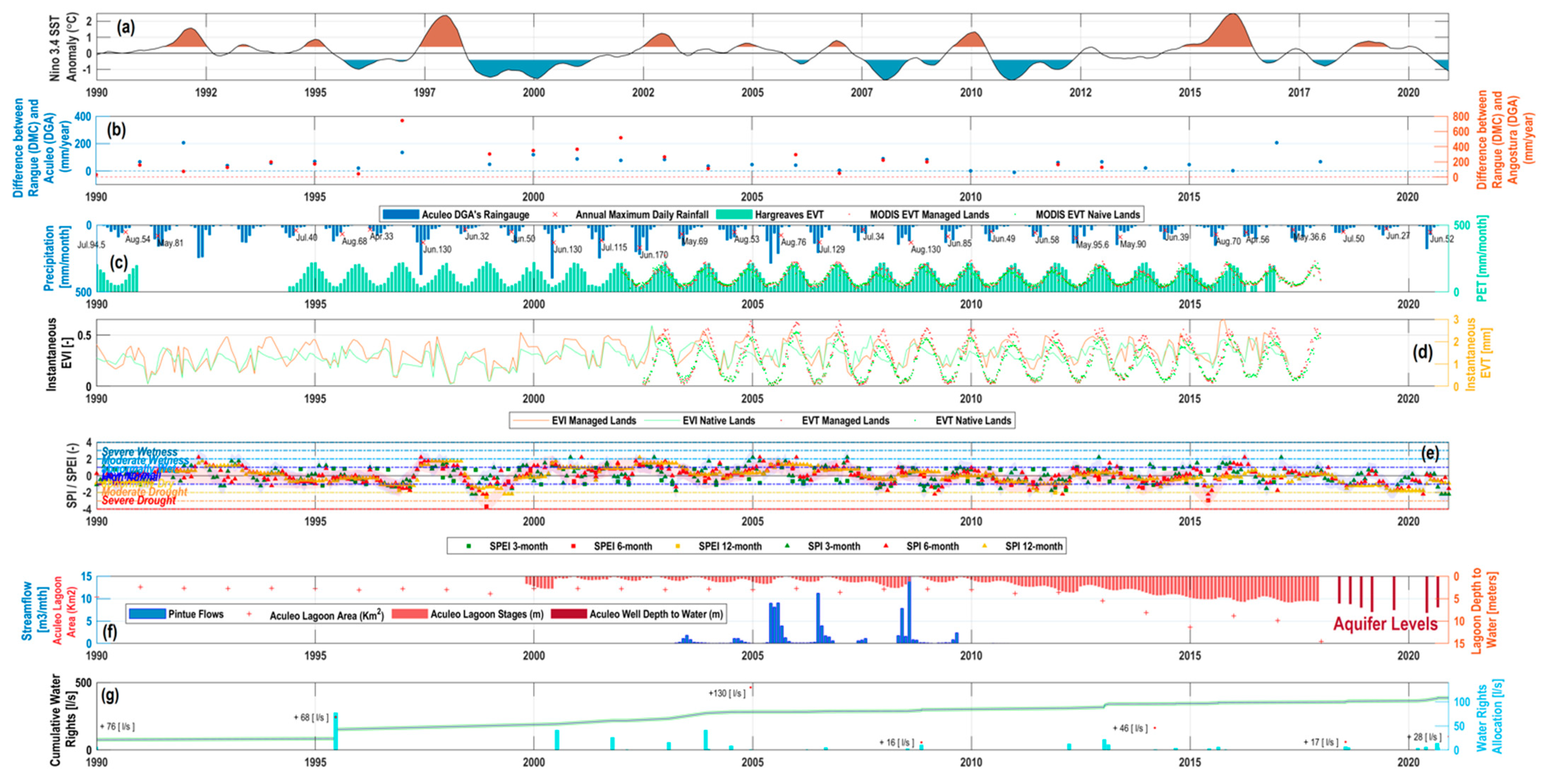 Sustainability 14 00413 g003 Sustainability 14 00413 g003