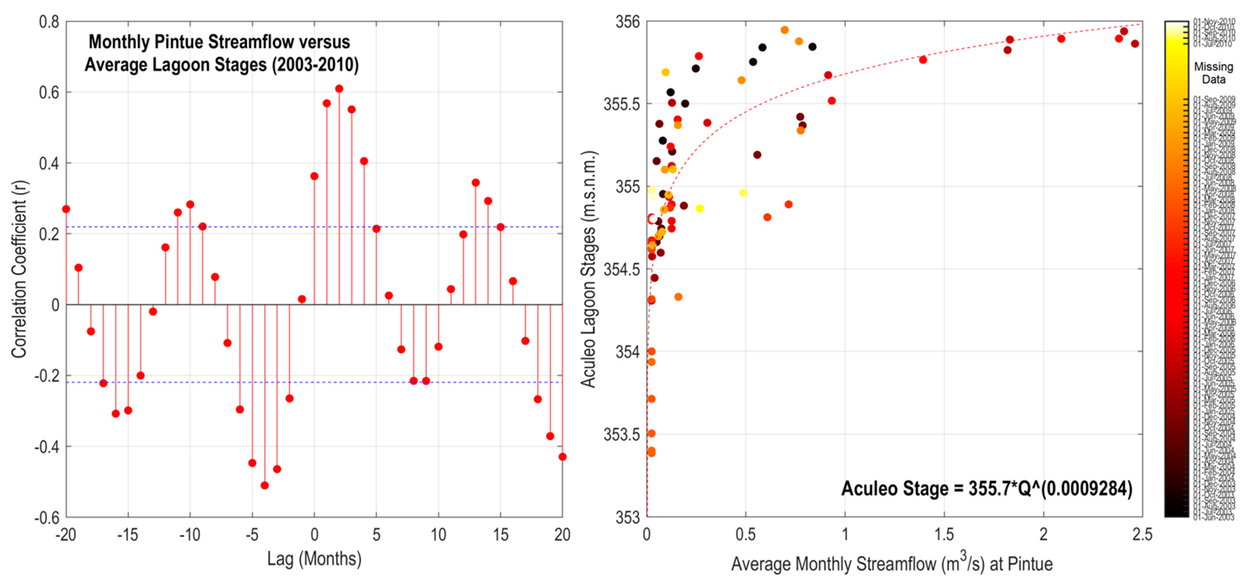 Sustainability 14 00413 g006 Sustainability 14 00413 g006