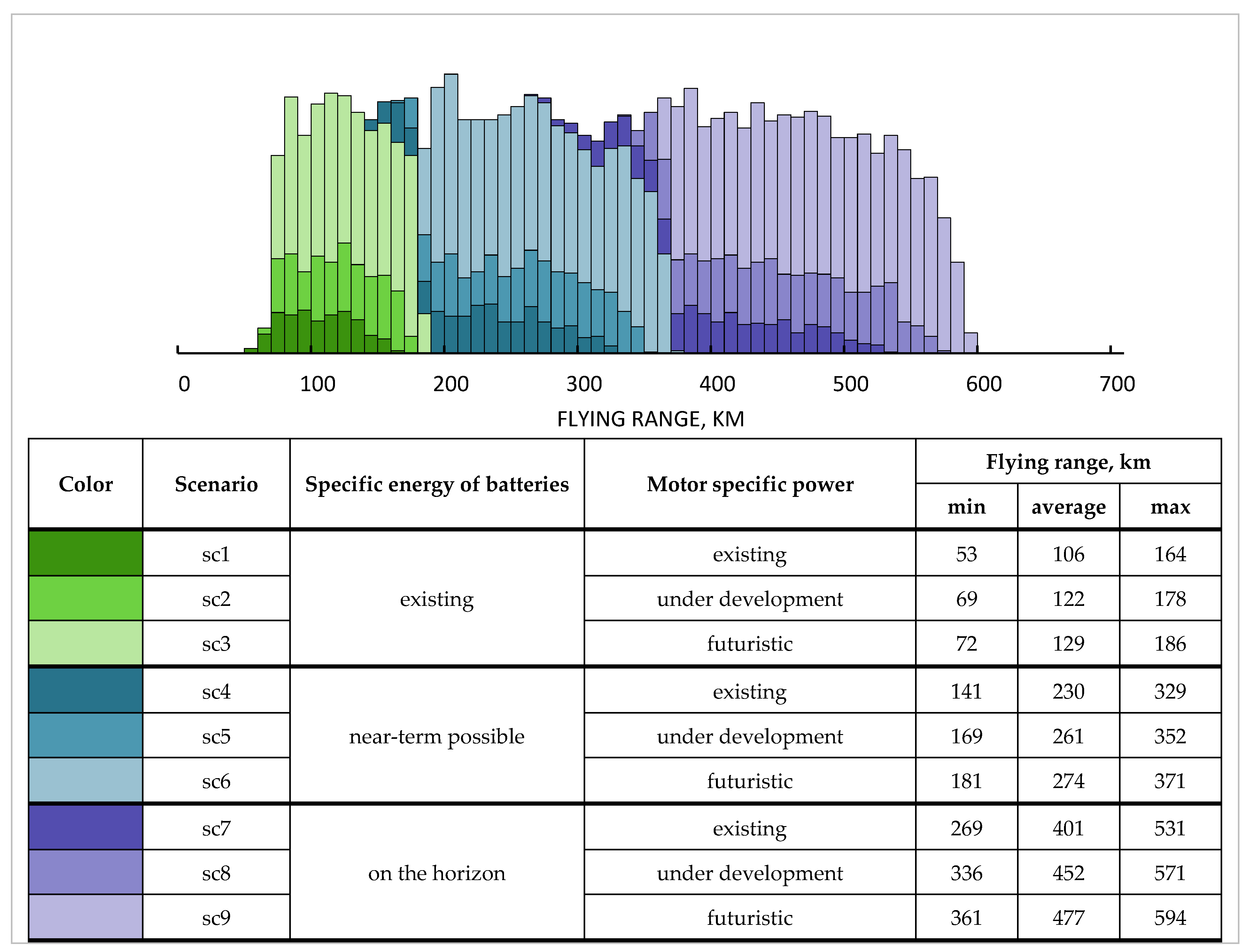 Sustainability 14 00414 g001 550