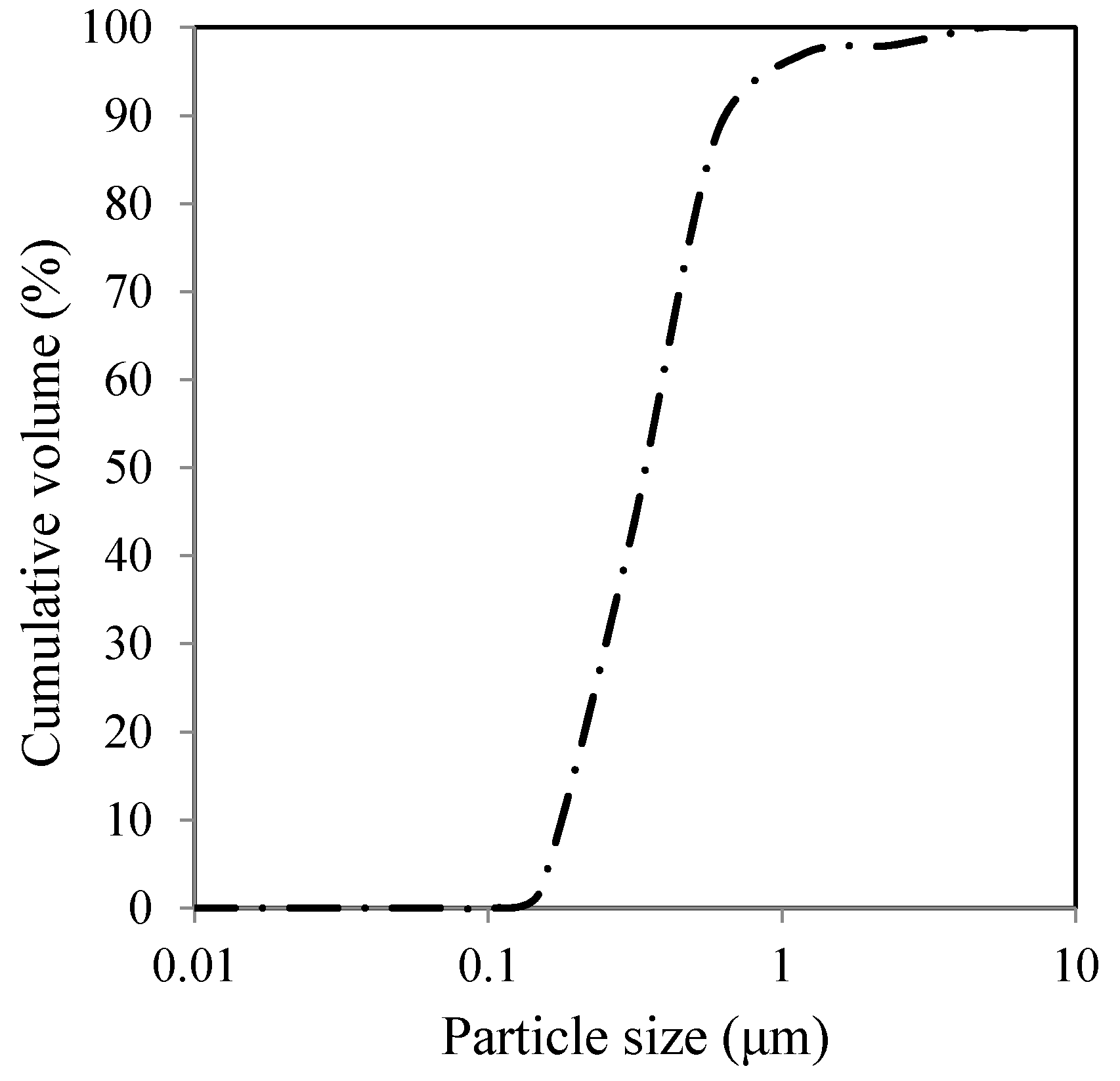 Sustainability 14 00415 g001