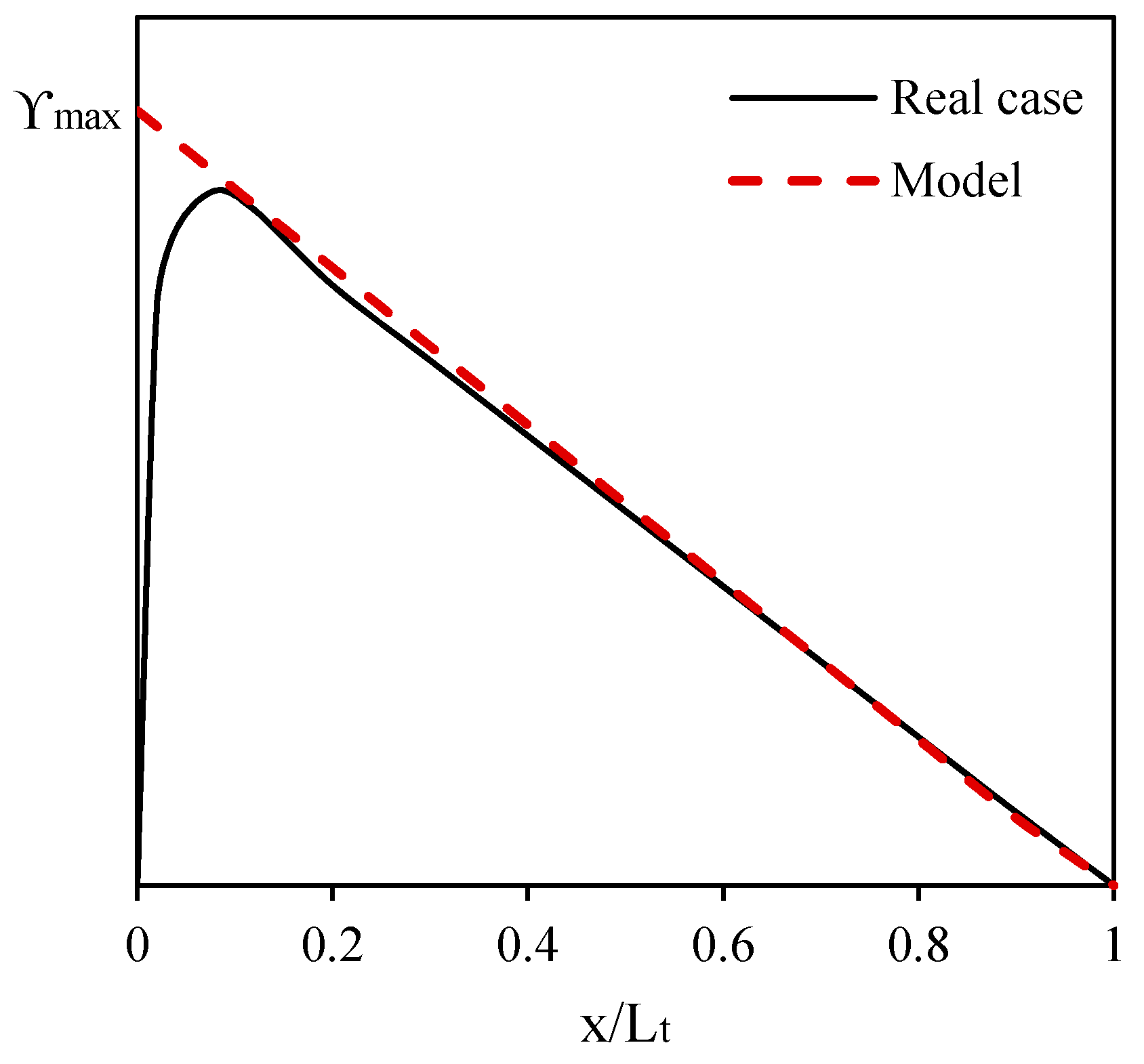 Sustainability 14 00415 g010