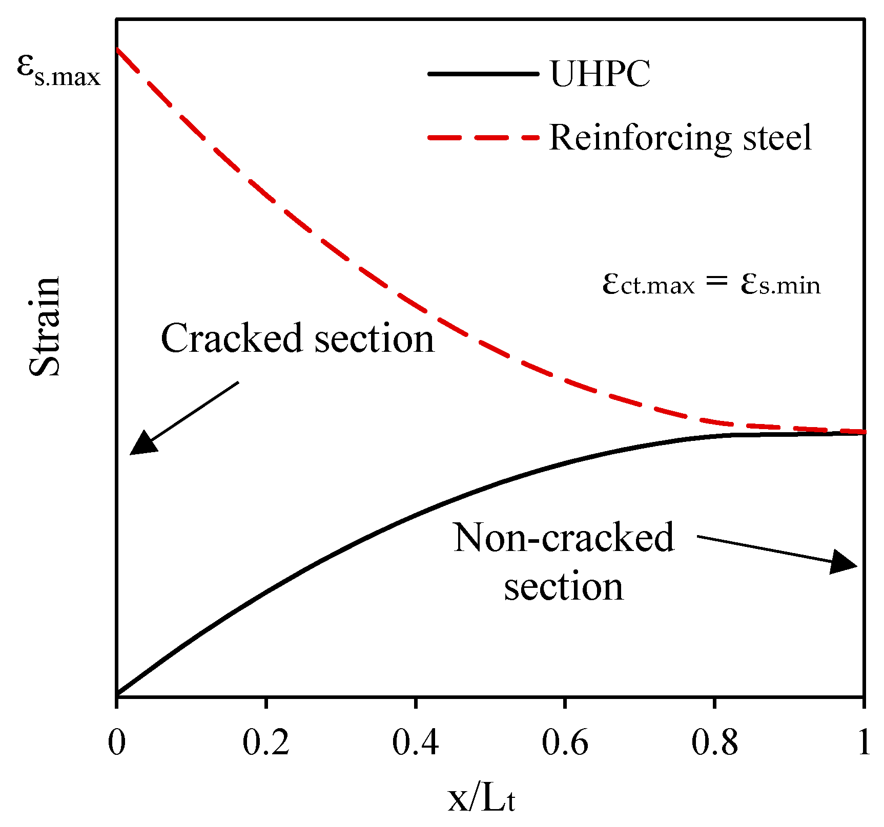 Sustainability 14 00415 g011