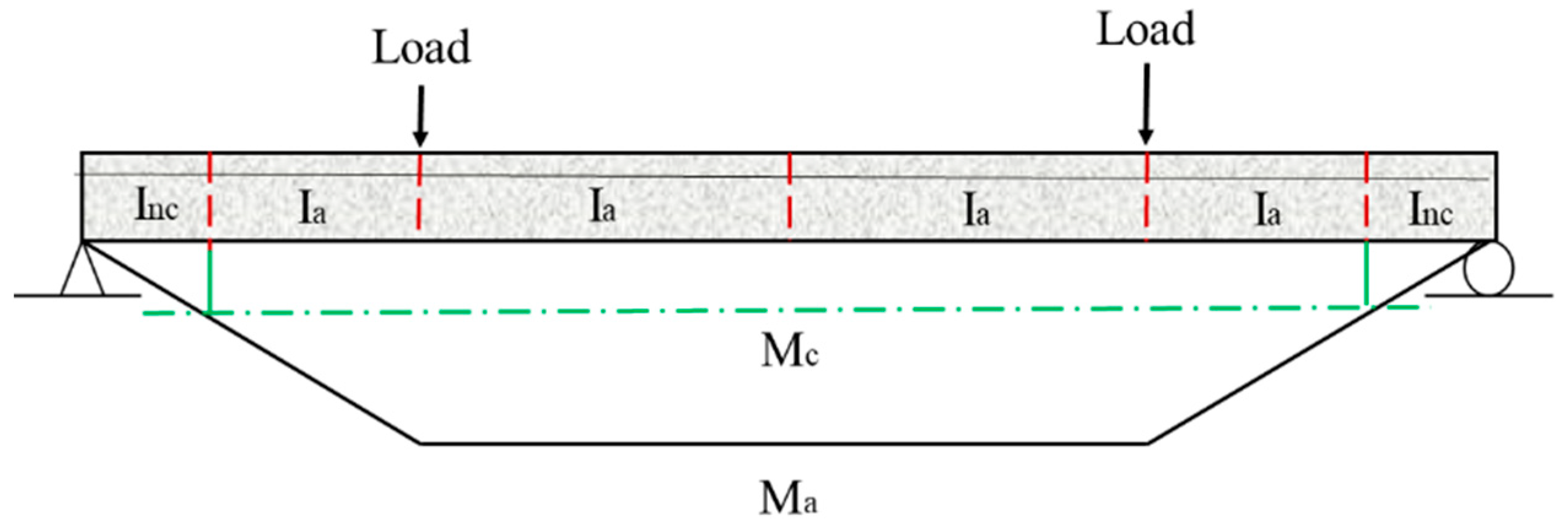 Sustainability 14 00415 g015