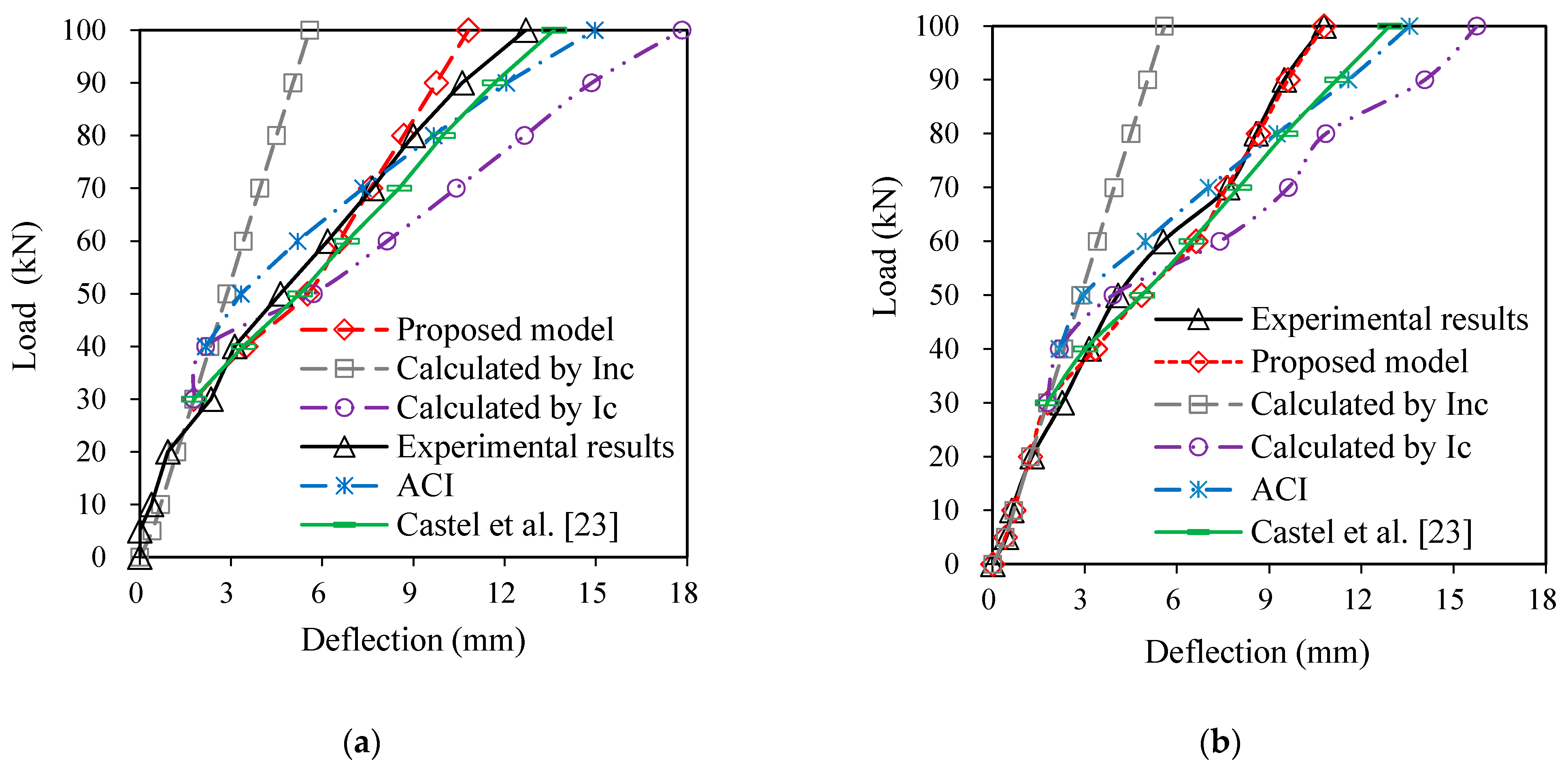 Sustainability 14 00415 g016a