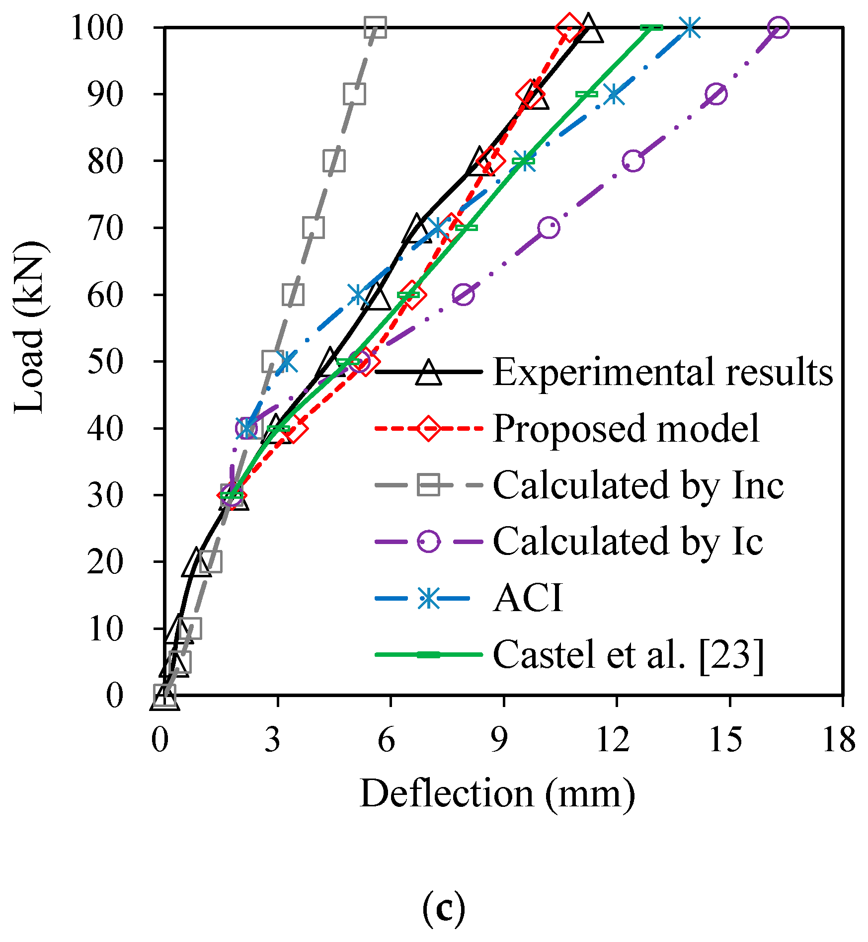 Sustainability 14 00415 g016b