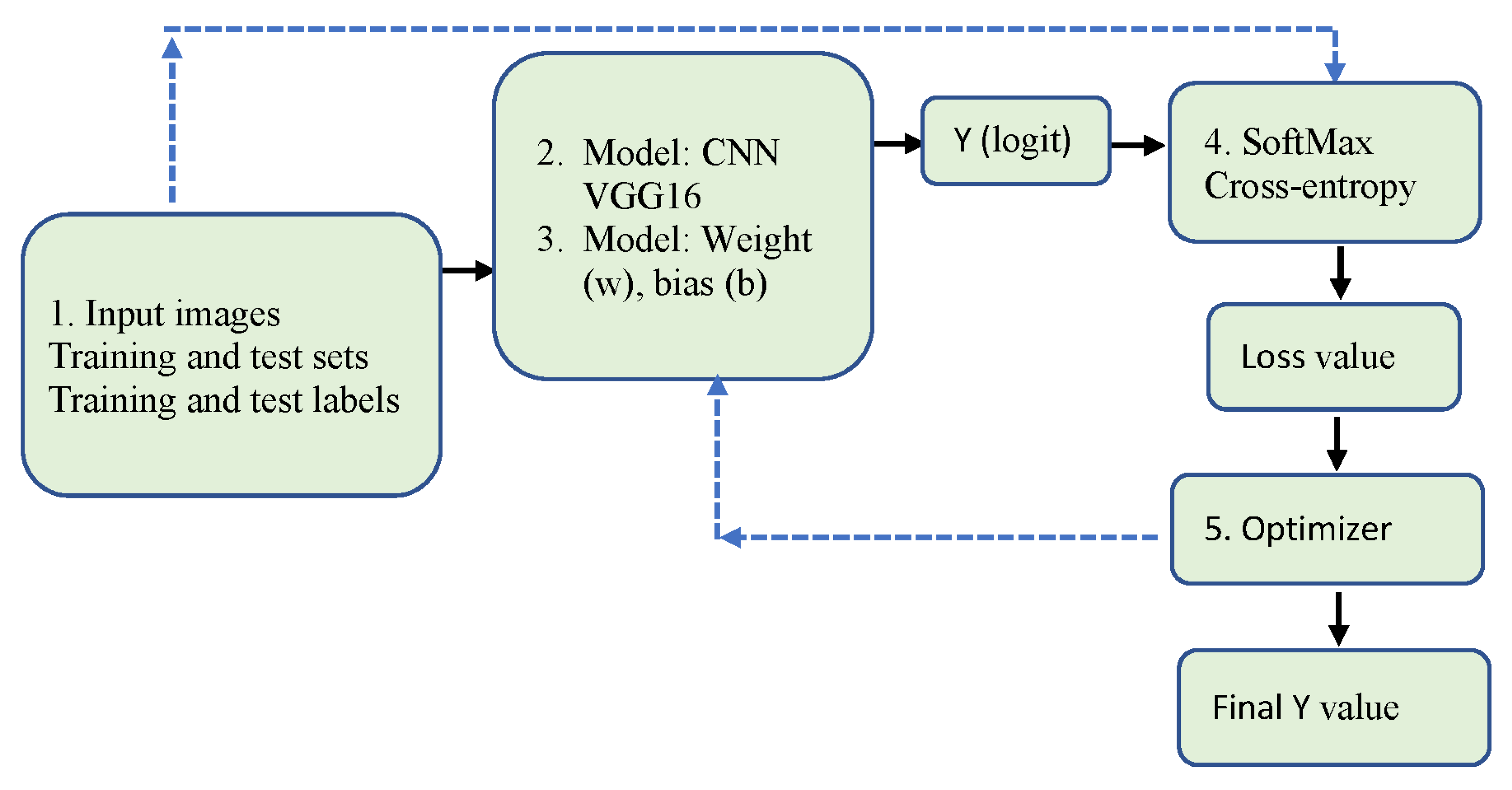 Sustainability 14 00416 g001