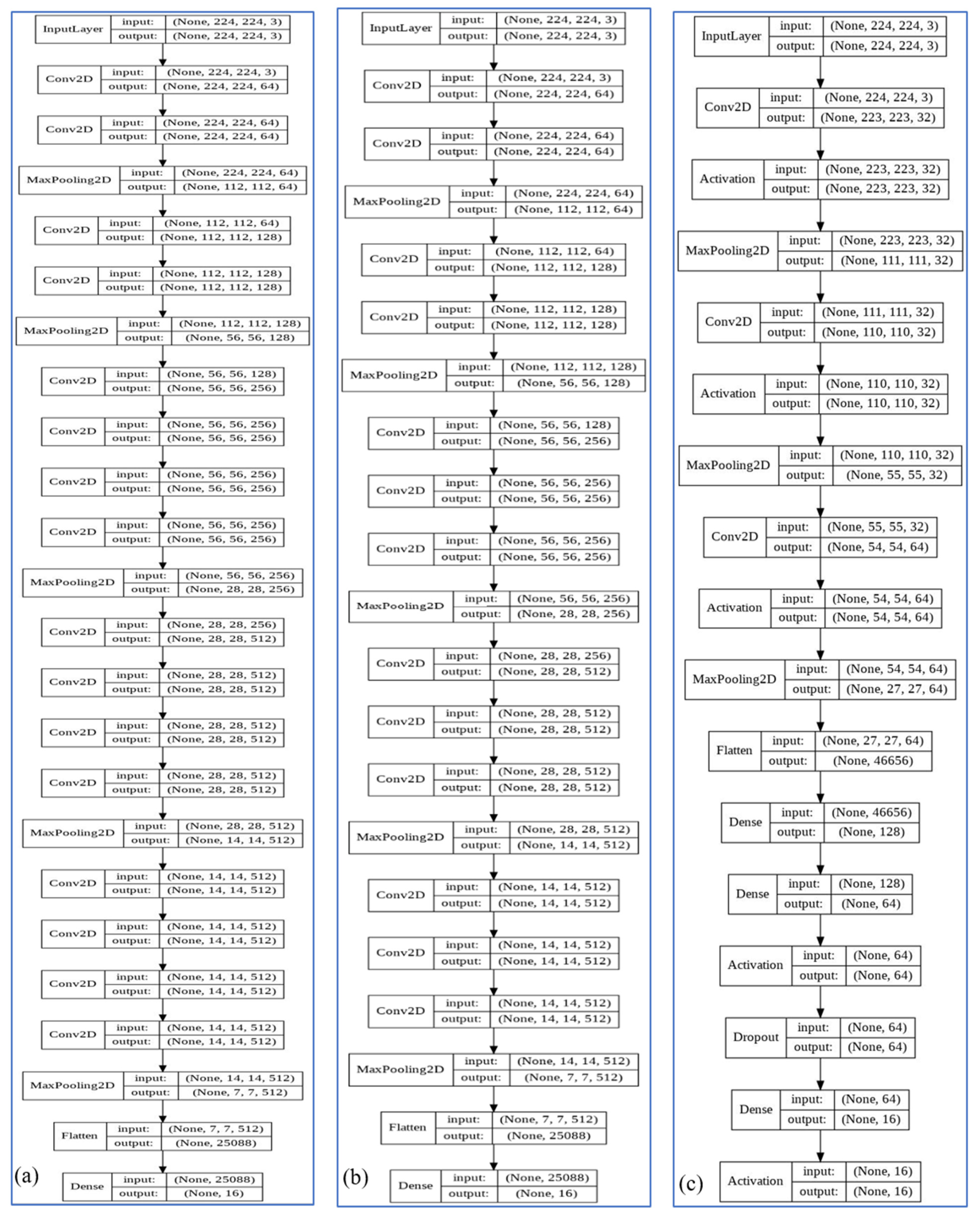 Sustainability 14 00416 g003