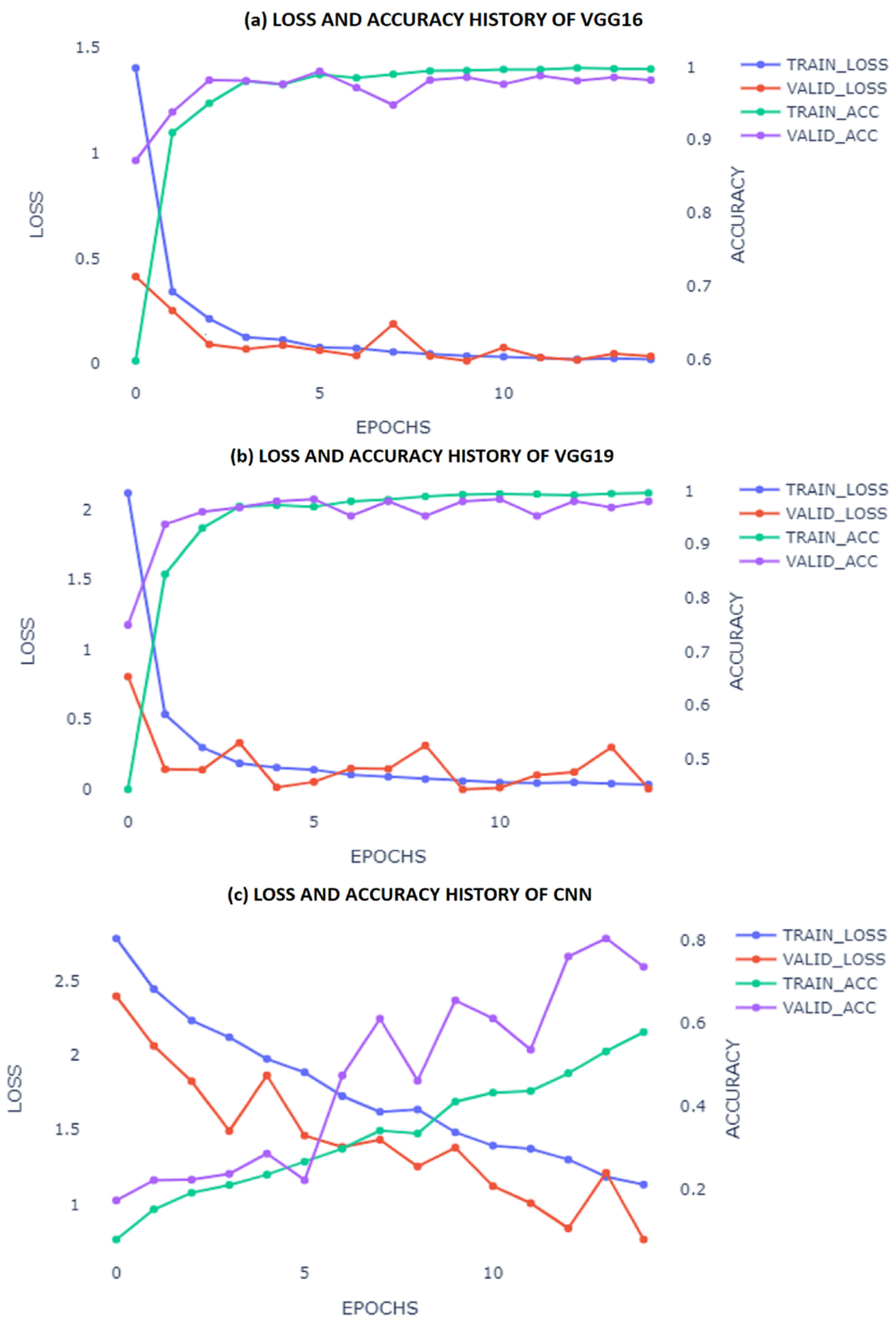 Sustainability 14 00416 g005