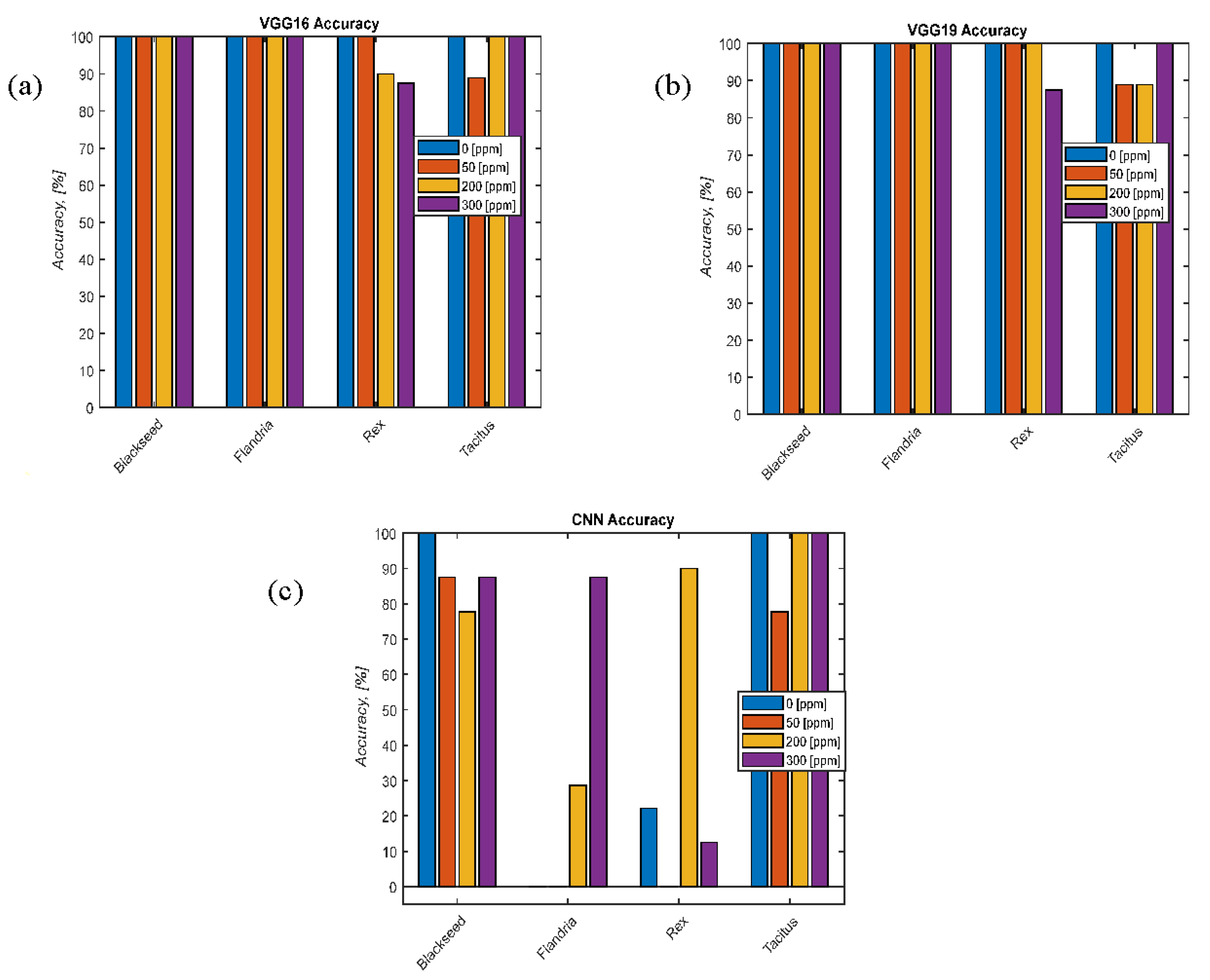 Sustainability 14 00416 g006