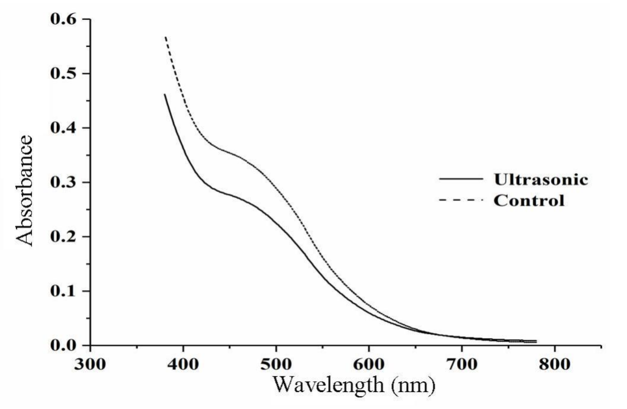 Sustainability 14 00417 g007
