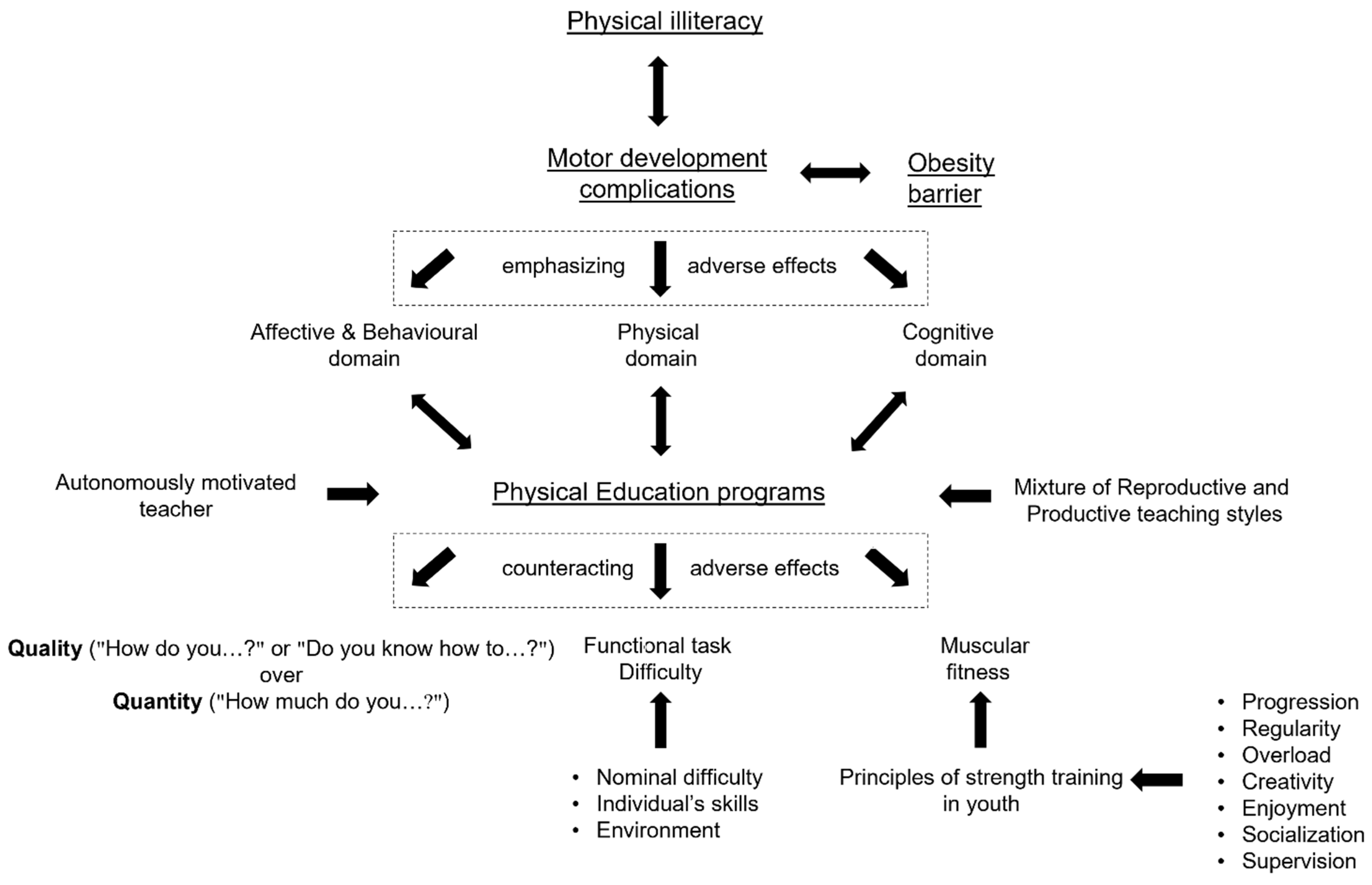 Sustainability 14 00419 g001