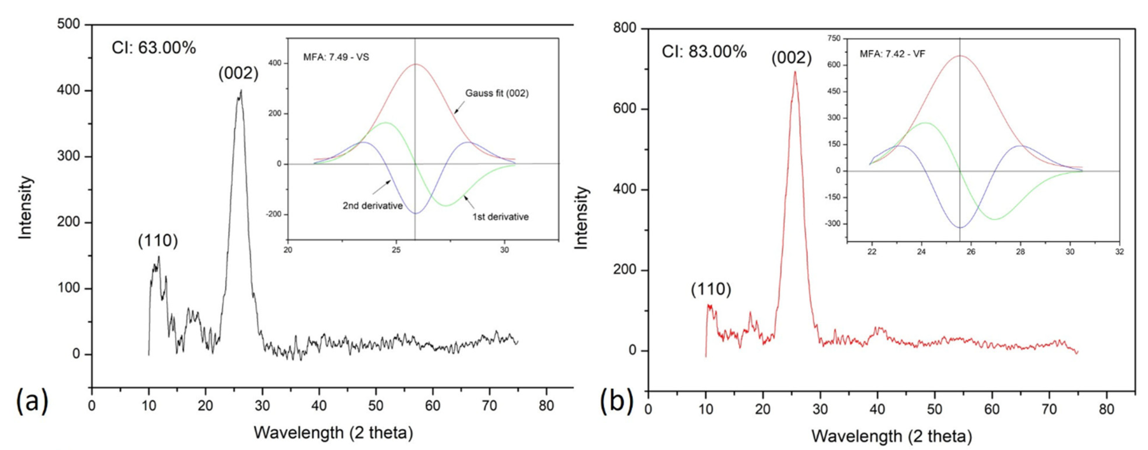 Sustainability 14 00421 g004