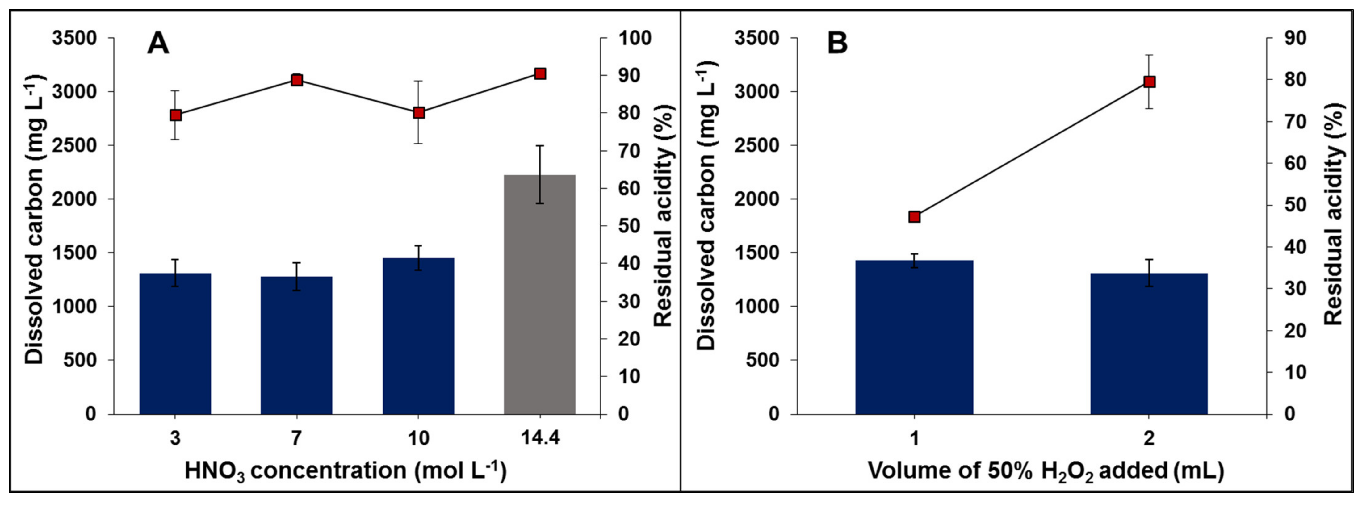 Sustainability 14 00422 g003