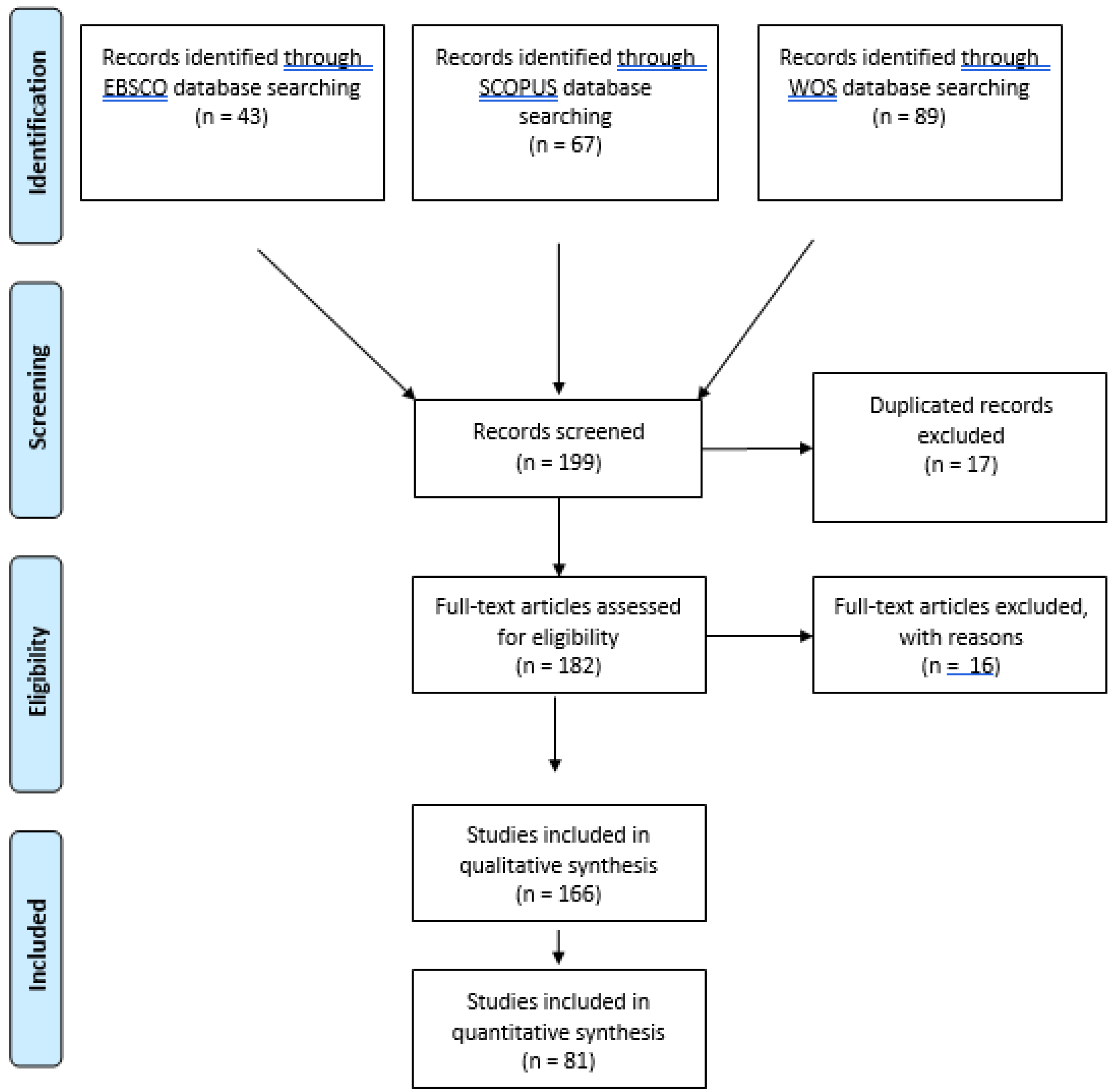 Sustainability 14 00424 g001