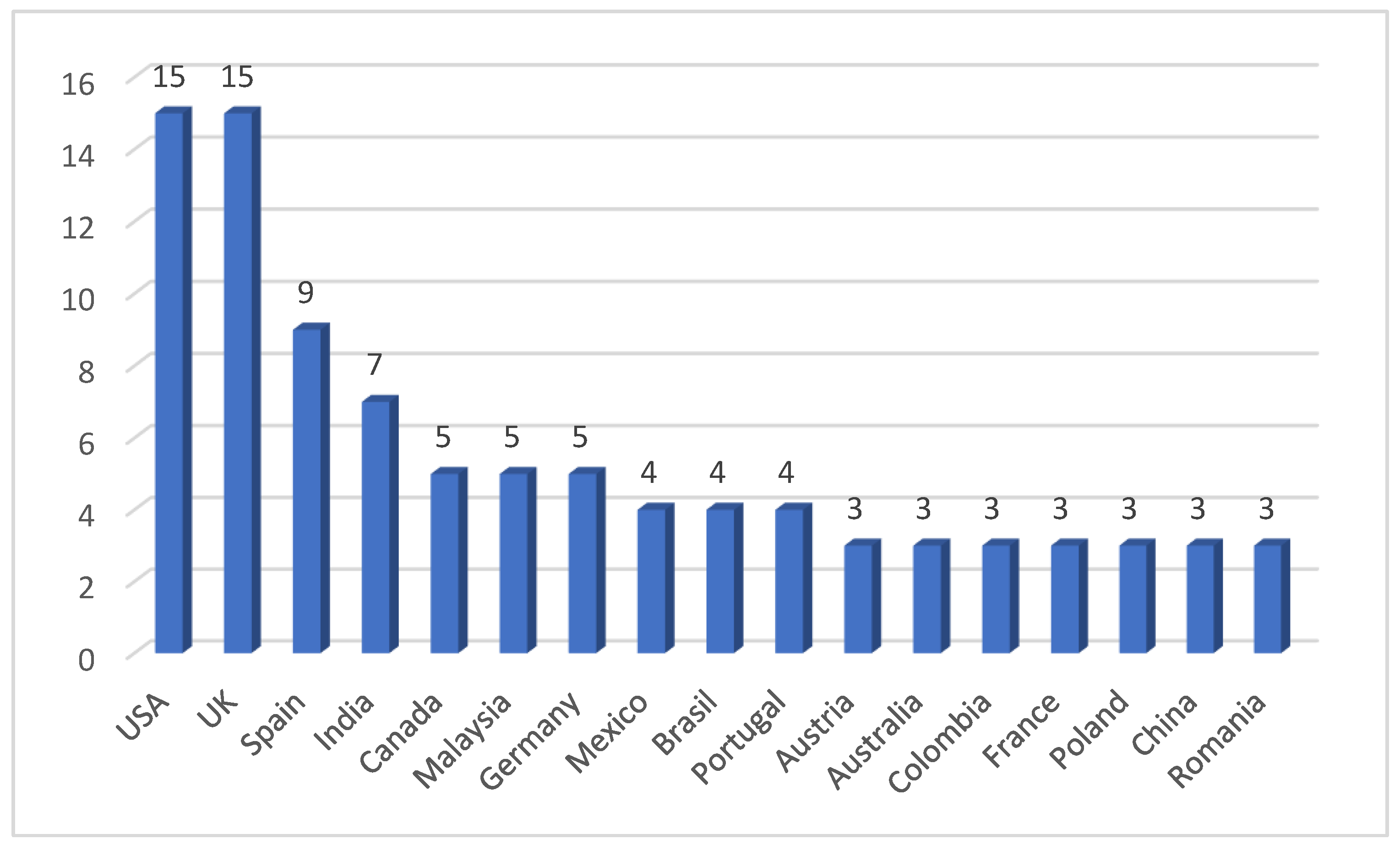 Sustainability 14 00424 g003