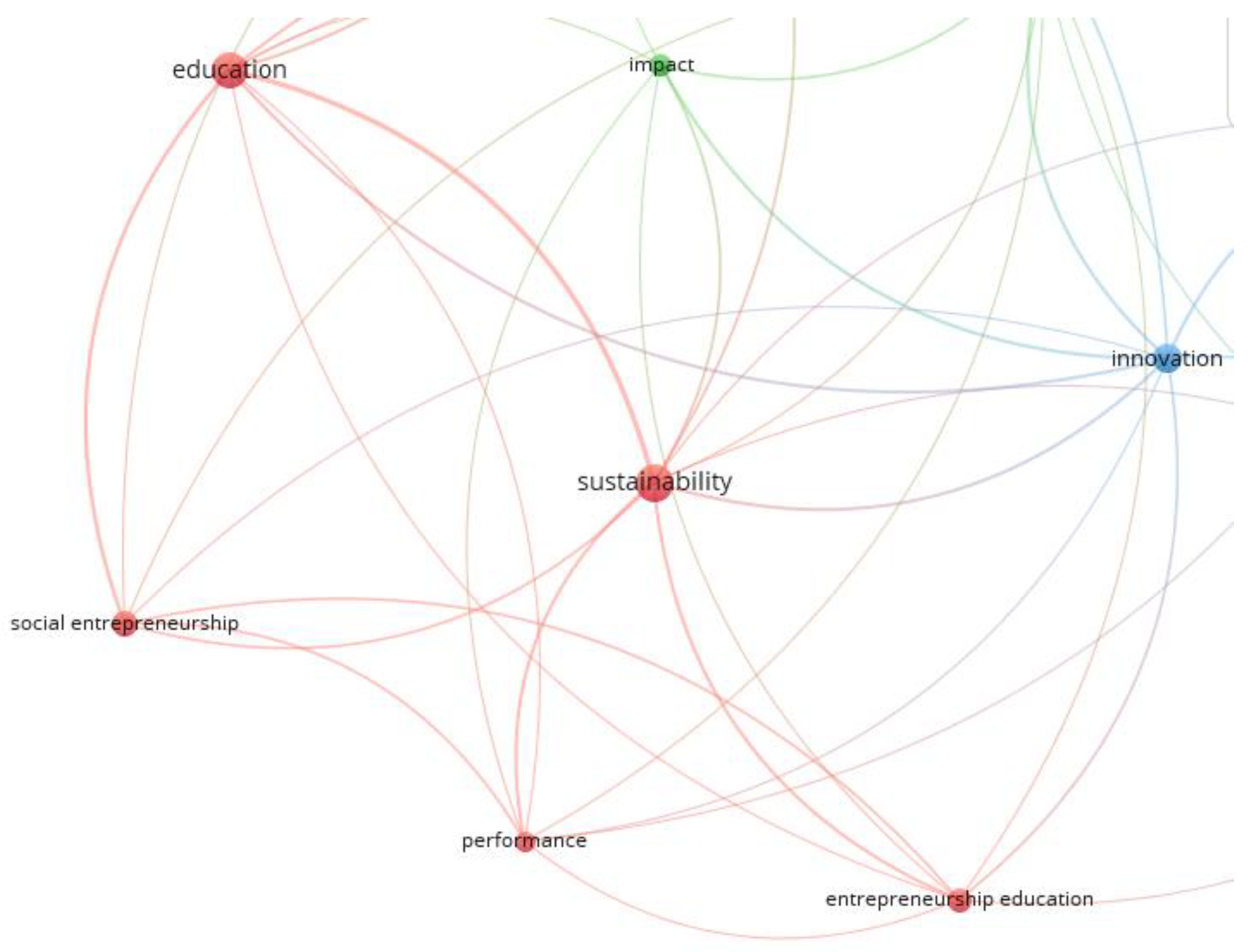 Sustainability 14 00424 g005