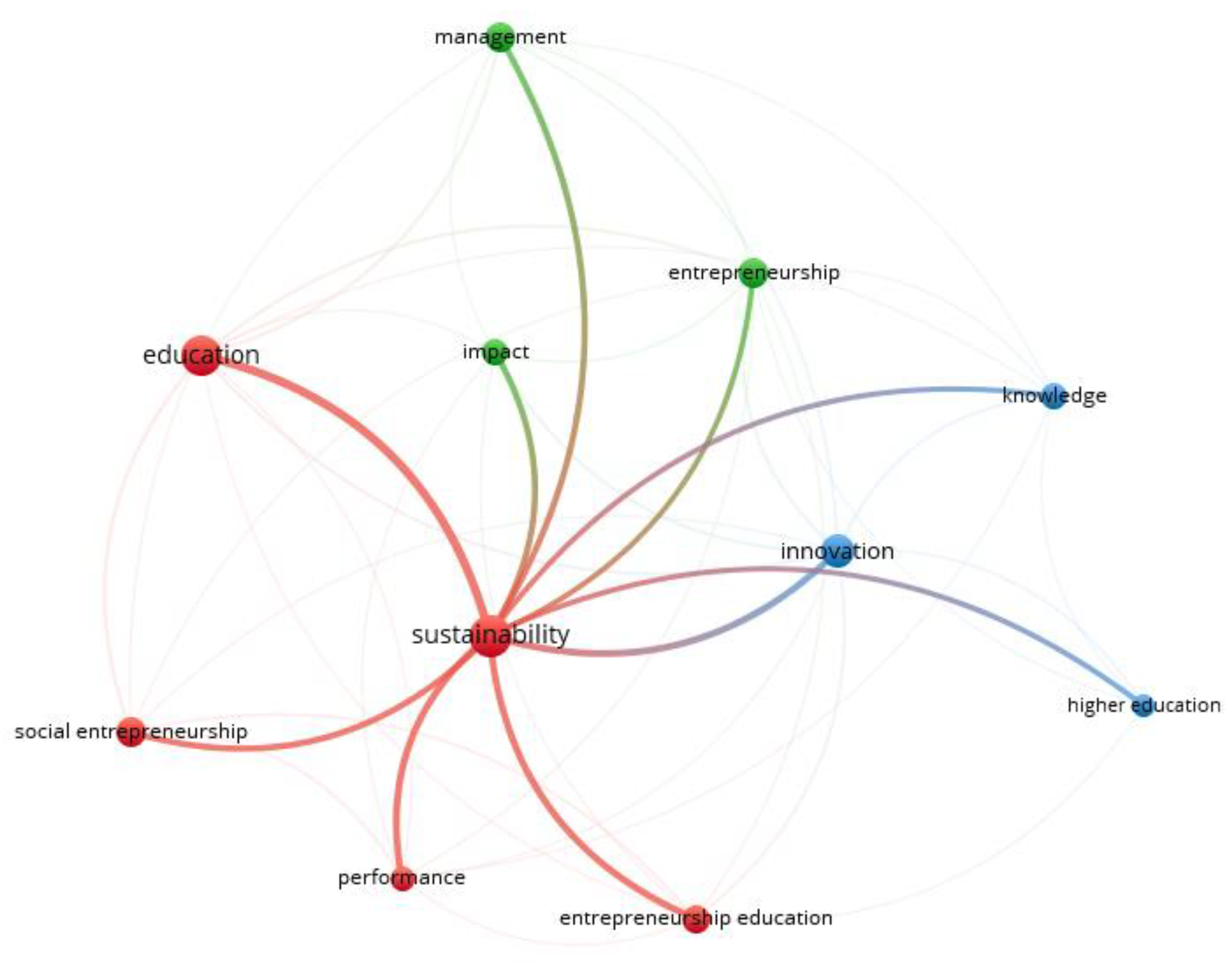 Sustainability 14 00424 g008