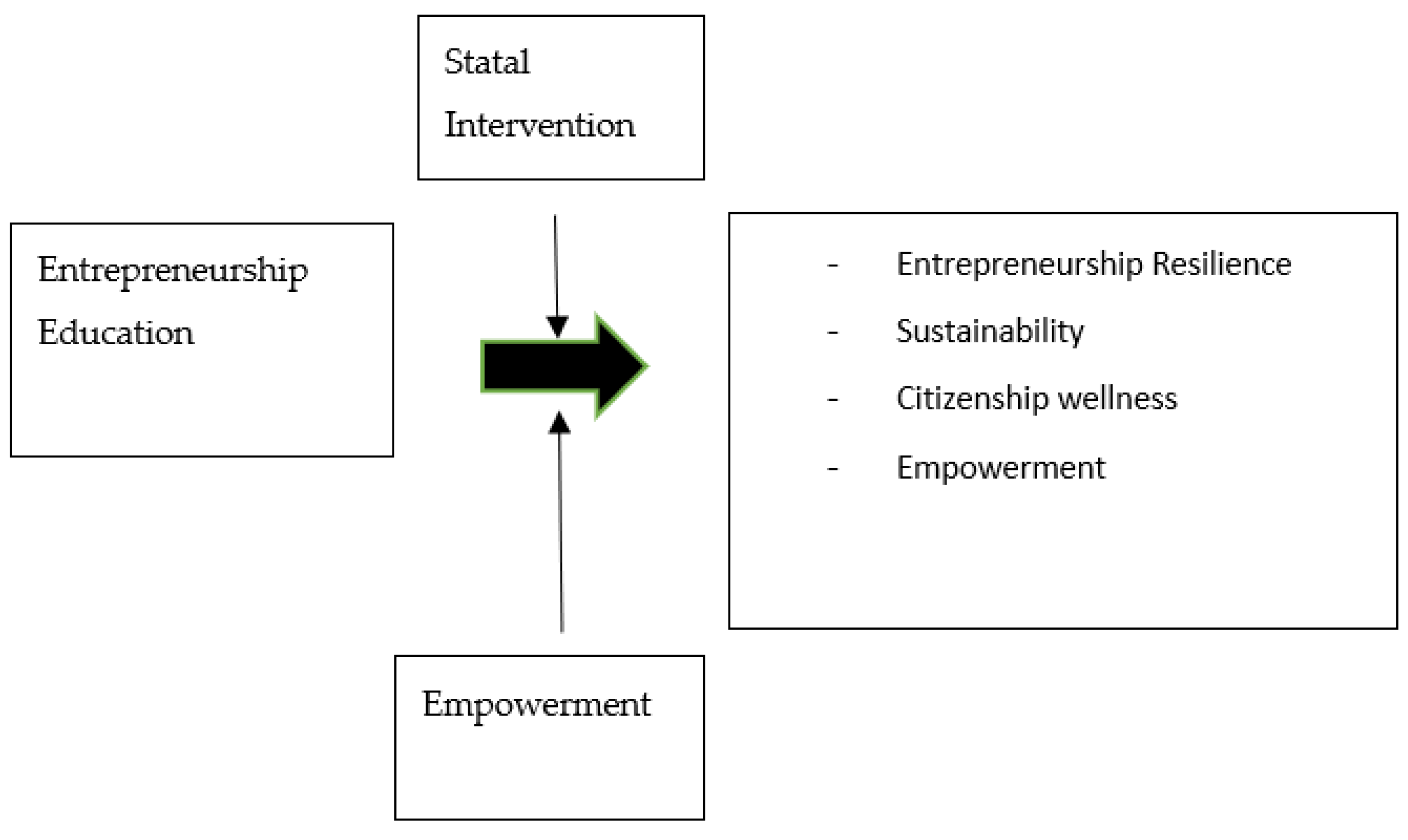 Sustainability 14 00424 g010