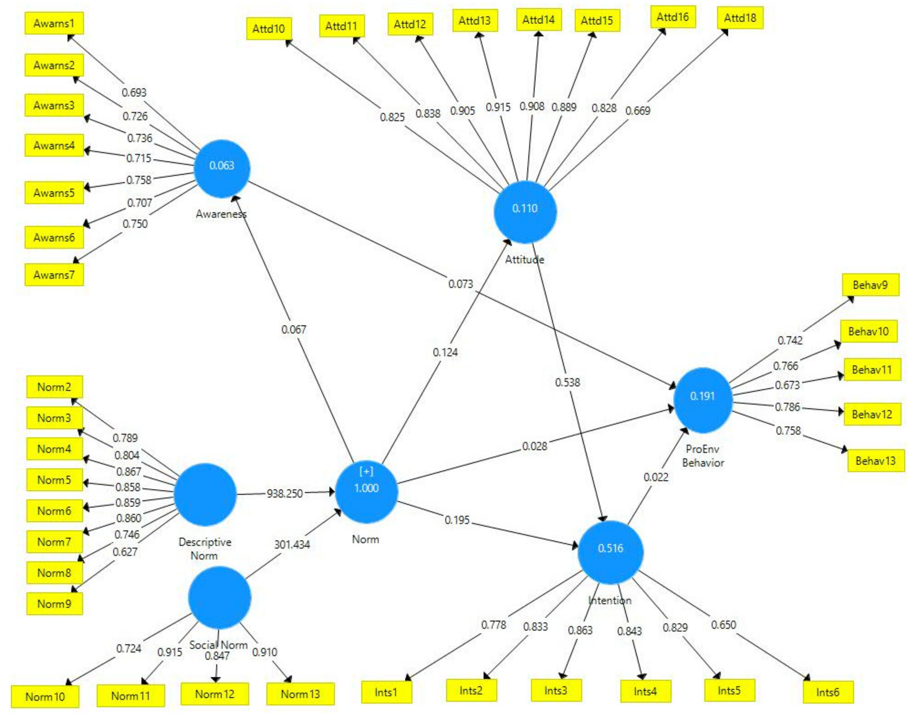 Sustainability 14 00425 g002 550