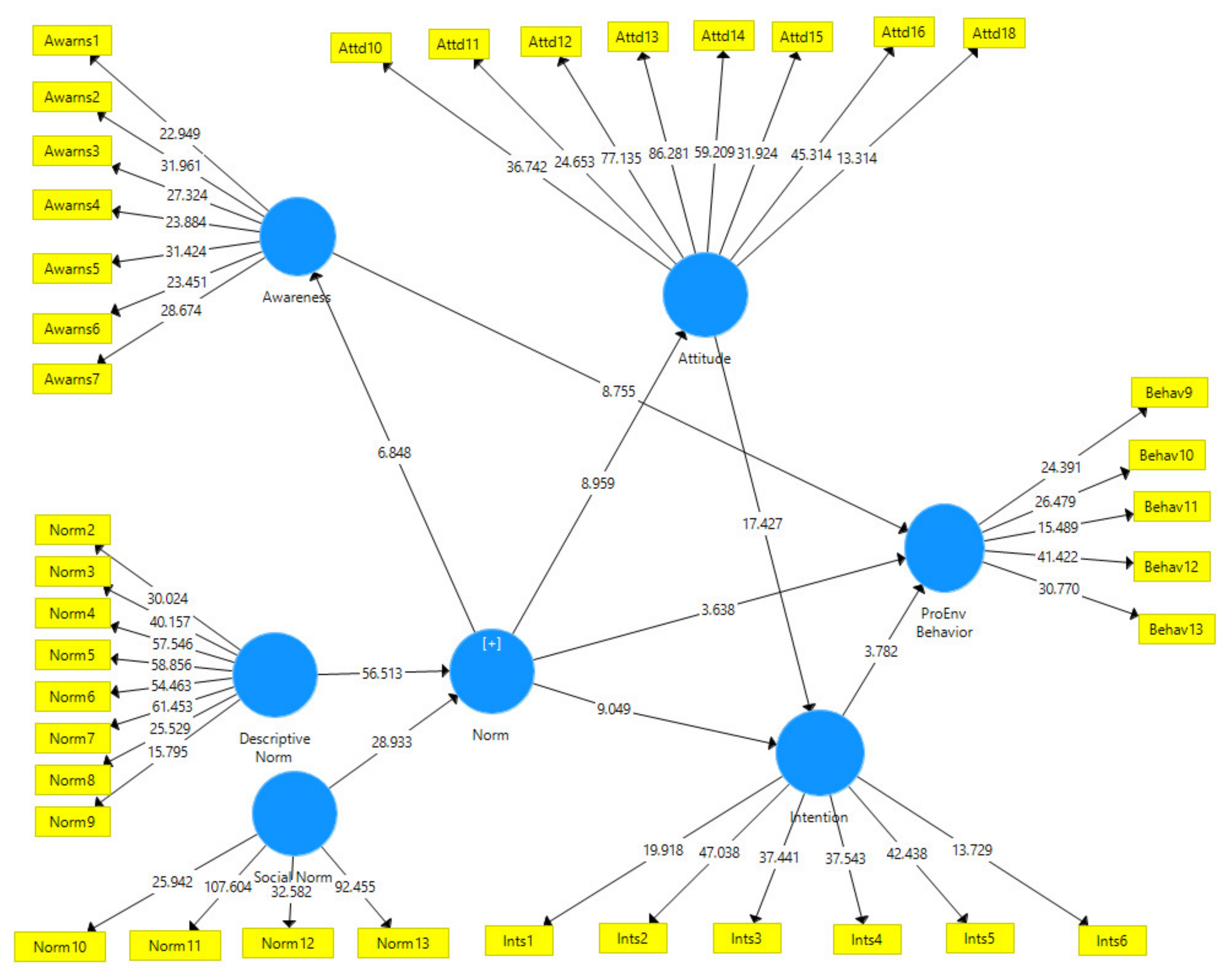 Sustainability 14 00425 g003 550