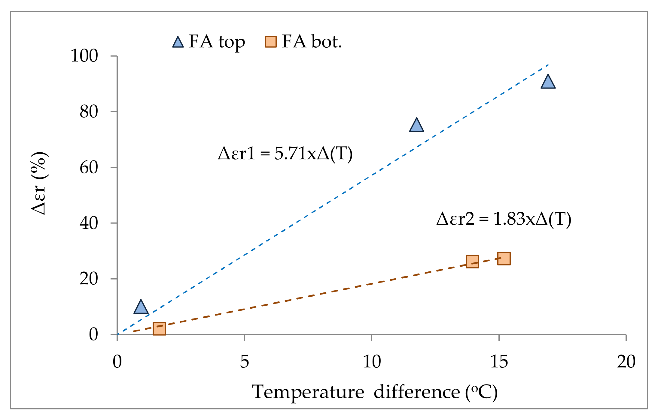 Sustainability 14 00426 g006 550