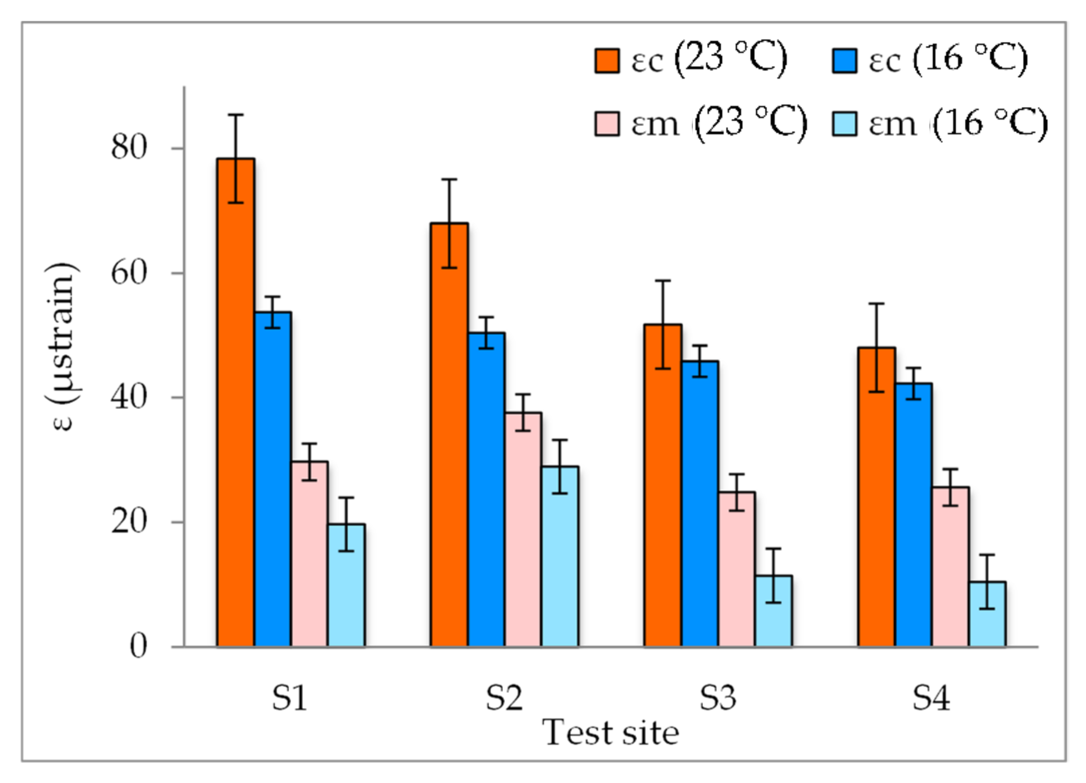 Sustainability 14 00426 g008 550