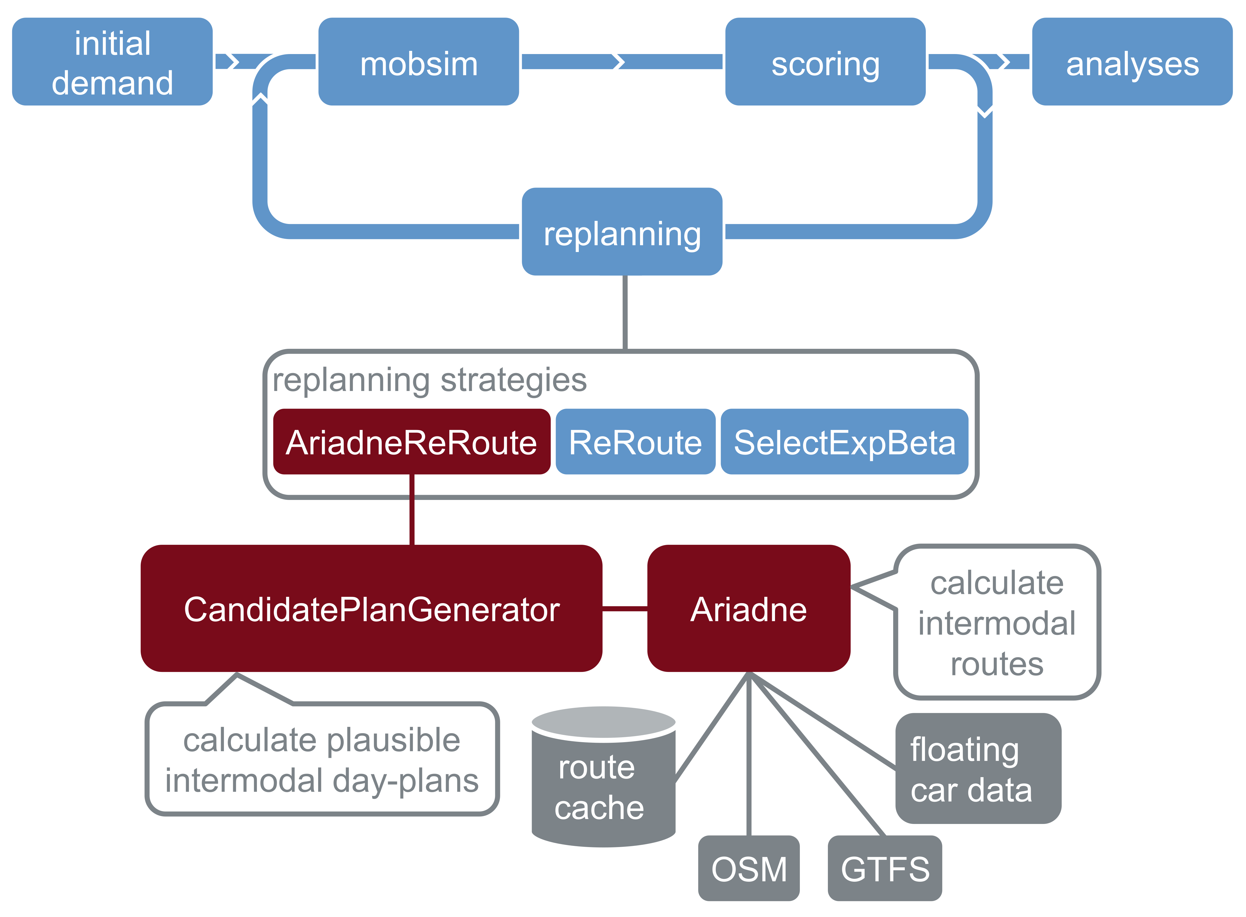 Sustainability 14 00428 g002 Sustainability 14 00428 g002