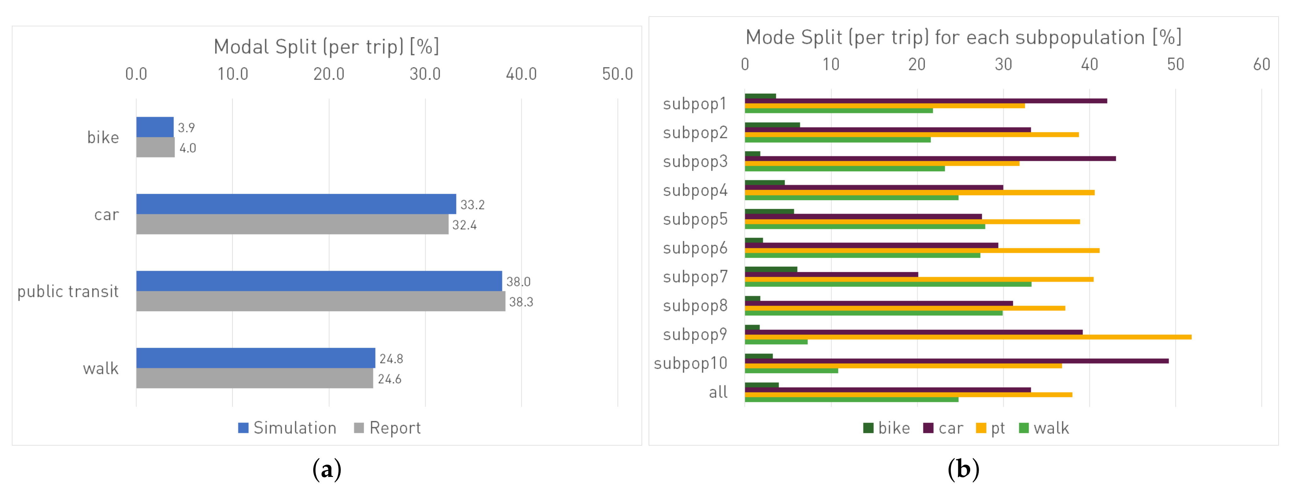 Sustainability 14 00428 g004 Sustainability 14 00428 g004