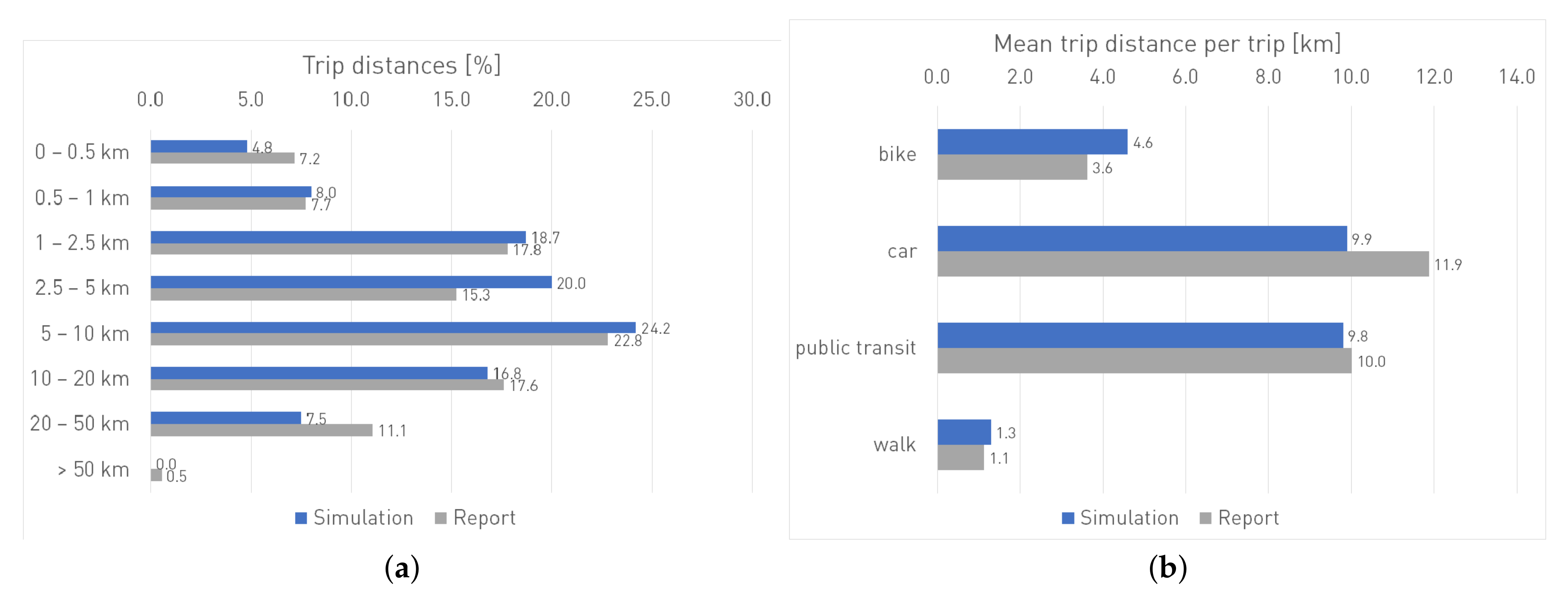 Sustainability 14 00428 g006 Sustainability 14 00428 g006