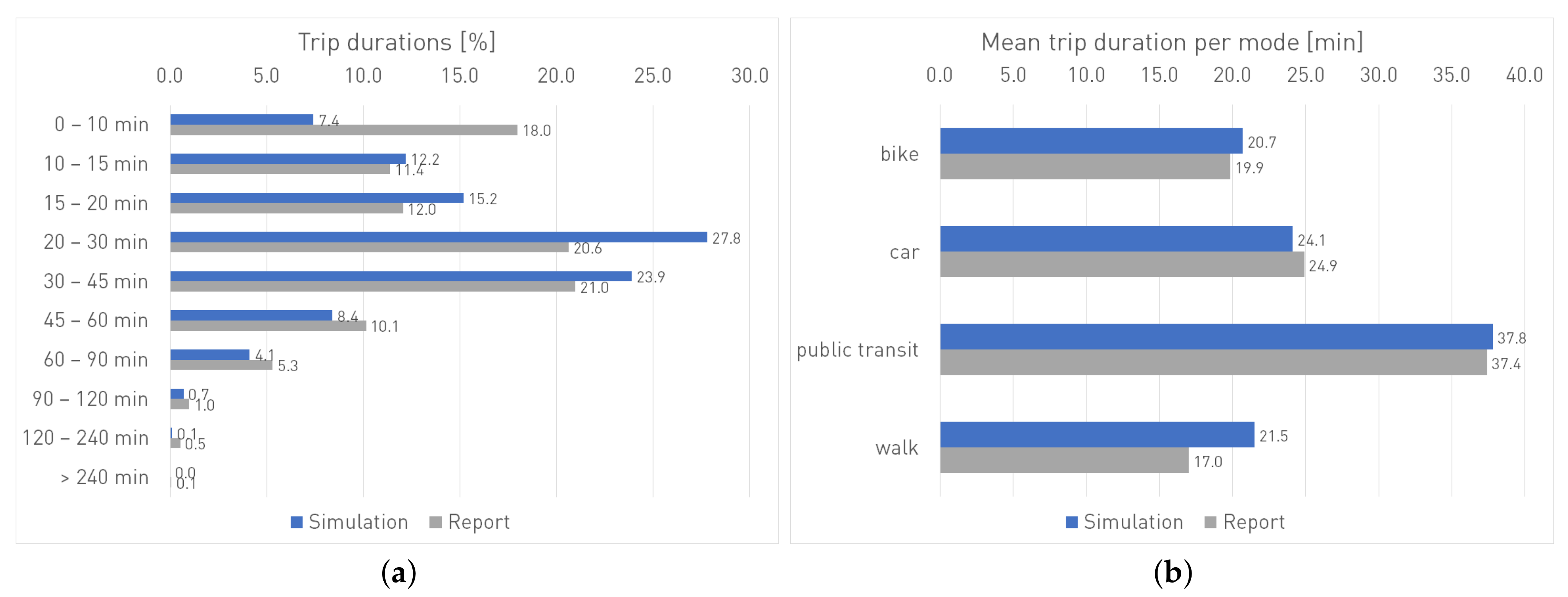 Sustainability 14 00428 g007 Sustainability 14 00428 g007
