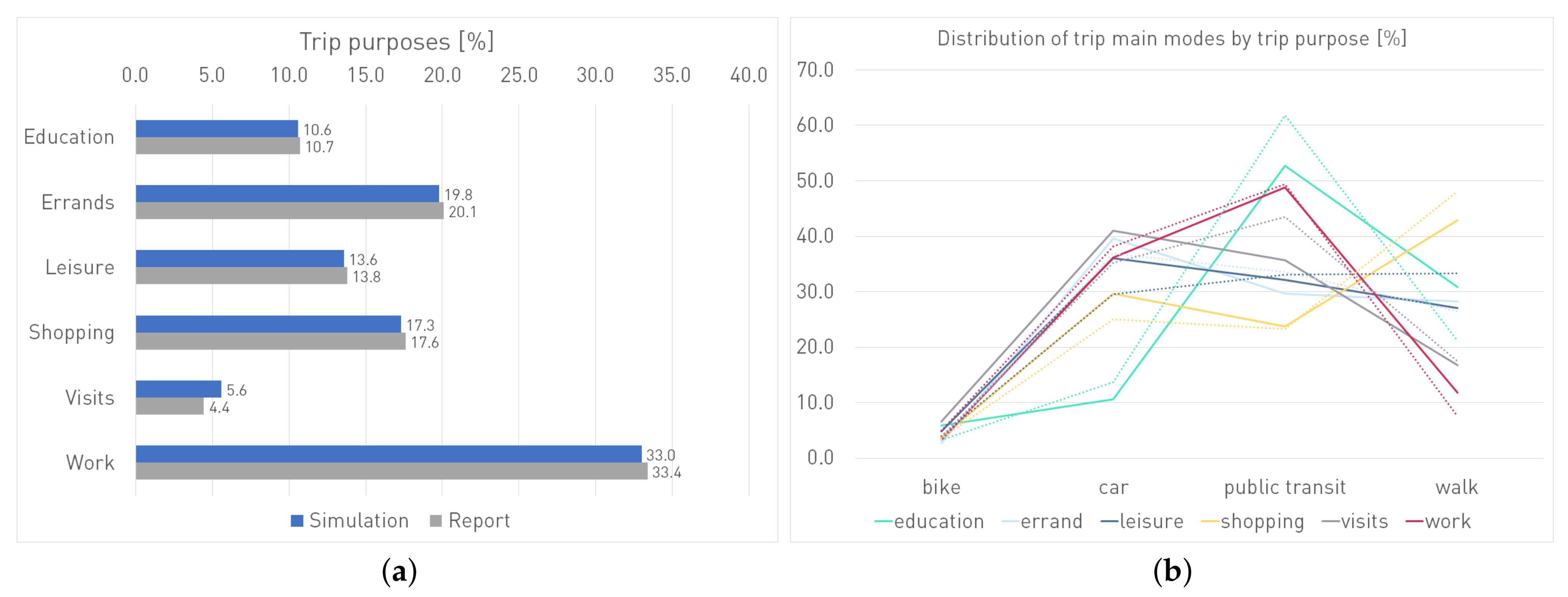 Sustainability 14 00428 g008 Sustainability 14 00428 g008