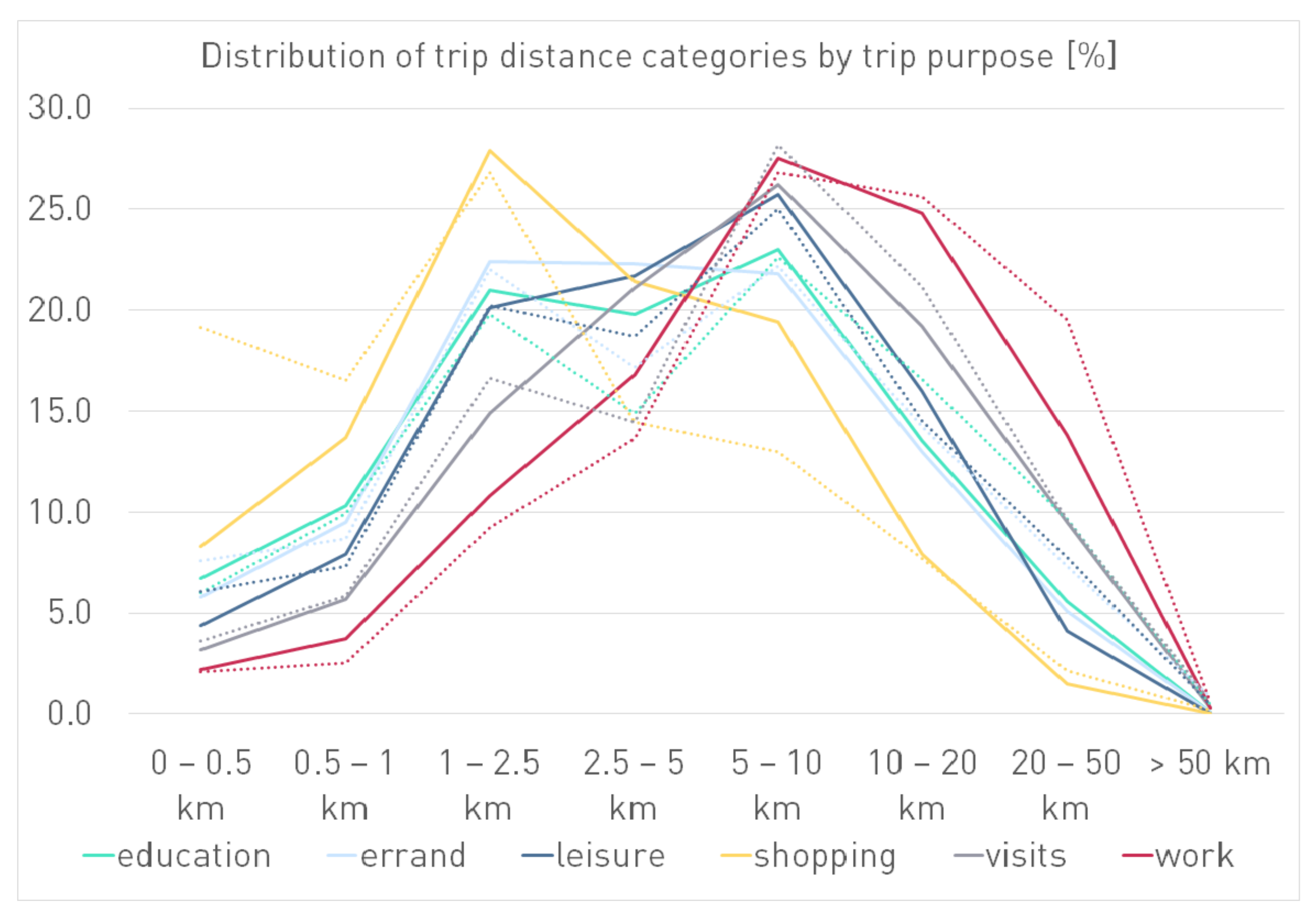 Sustainability 14 00428 g0a2 Sustainability 14 00428 g0a2