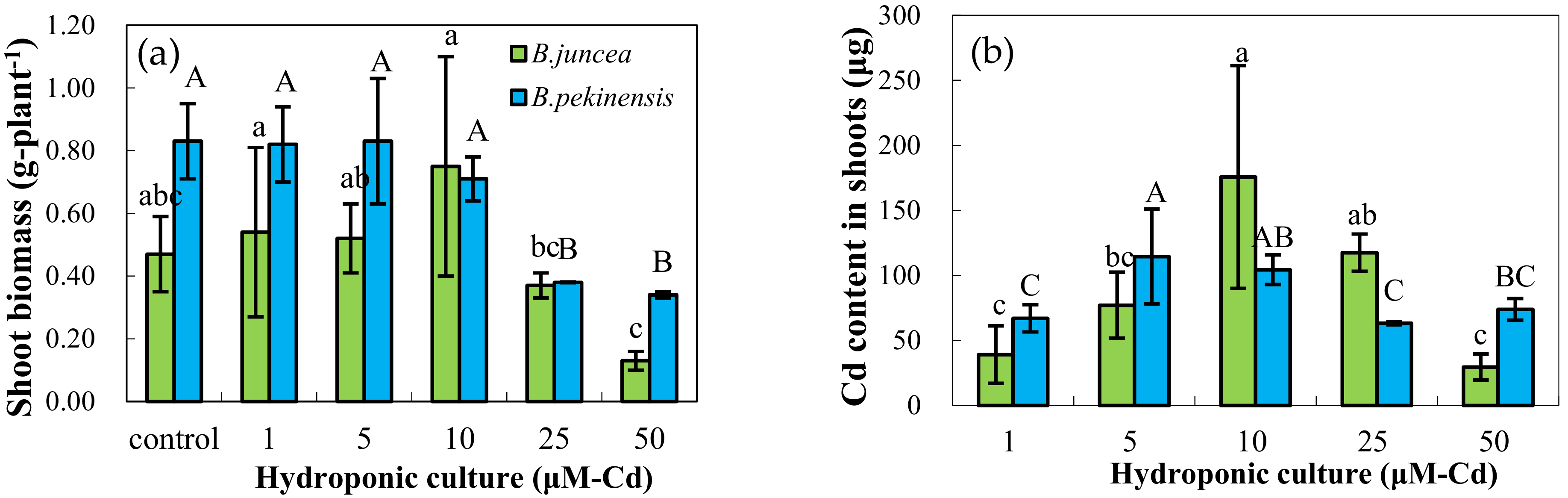 Sustainability 14 00429 g001a